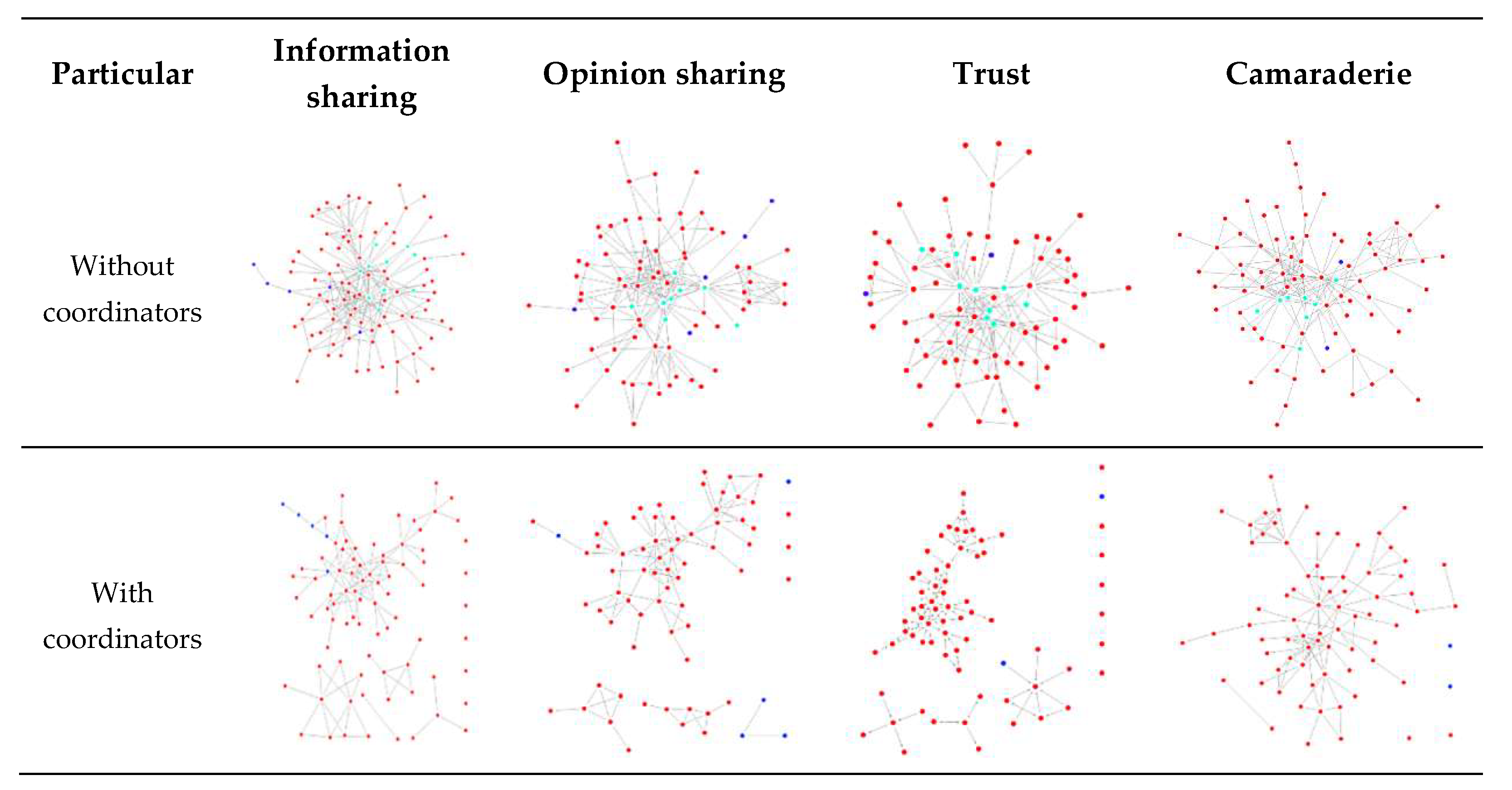 Sustainability 11 04185 g006