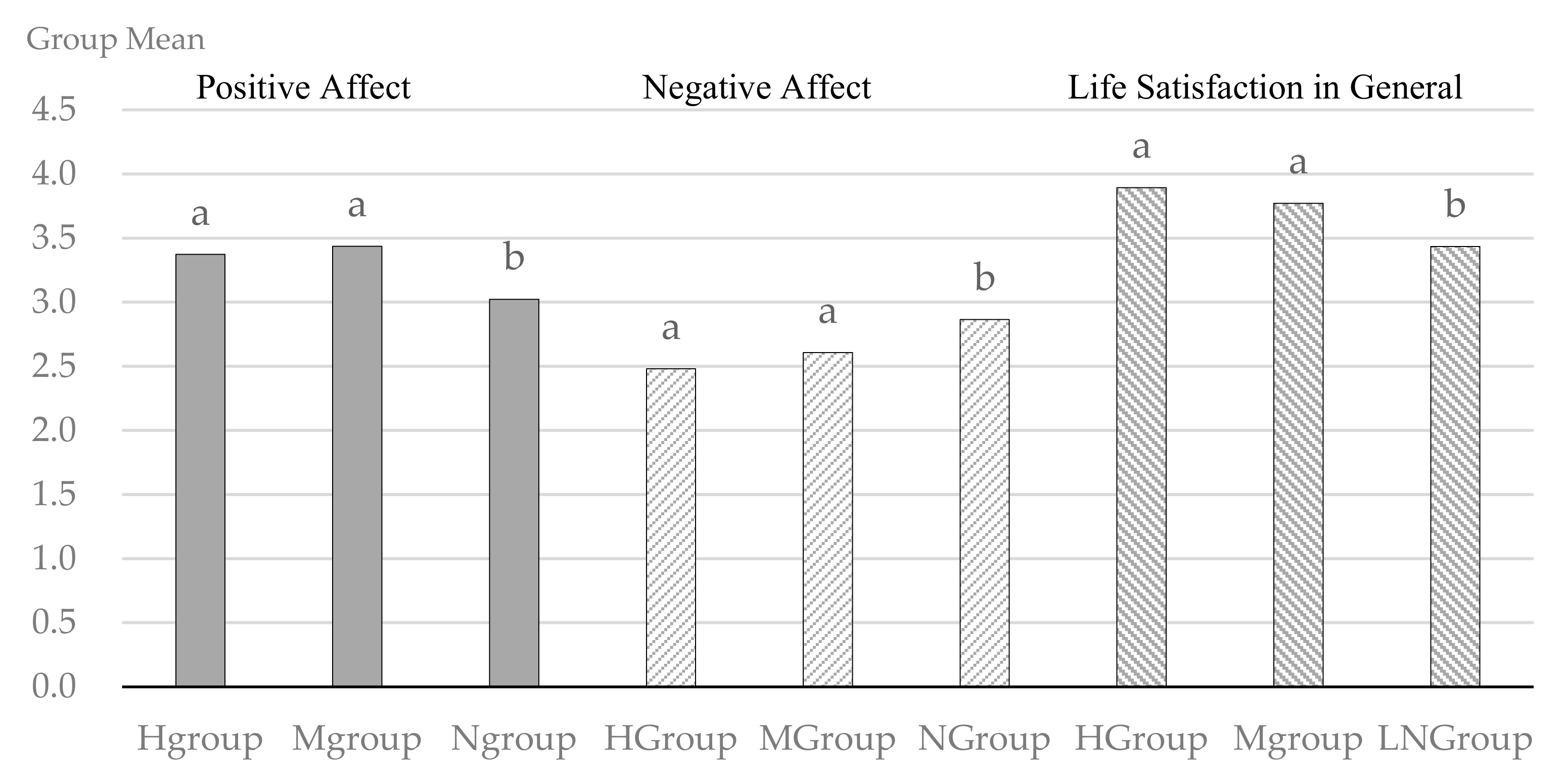 Sustainability 11 04189 g003