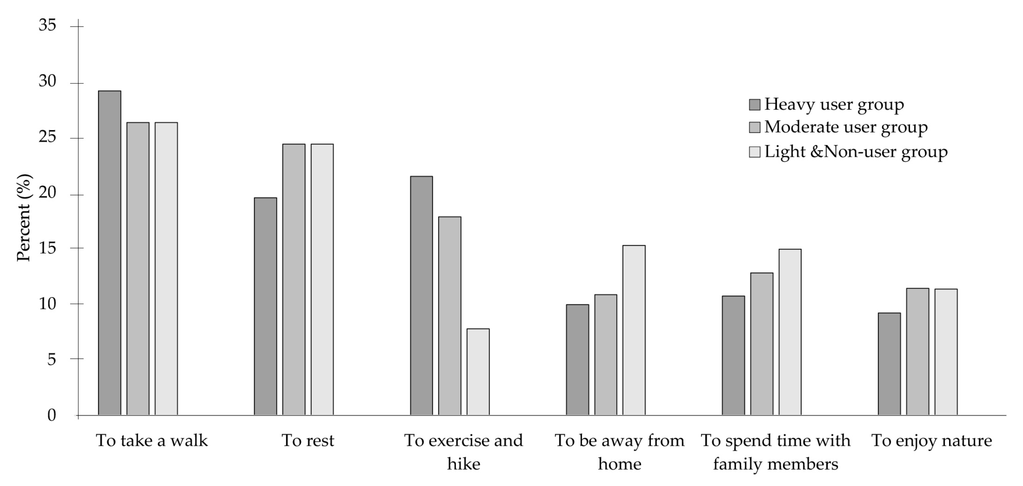 Sustainability 11 04189 g004