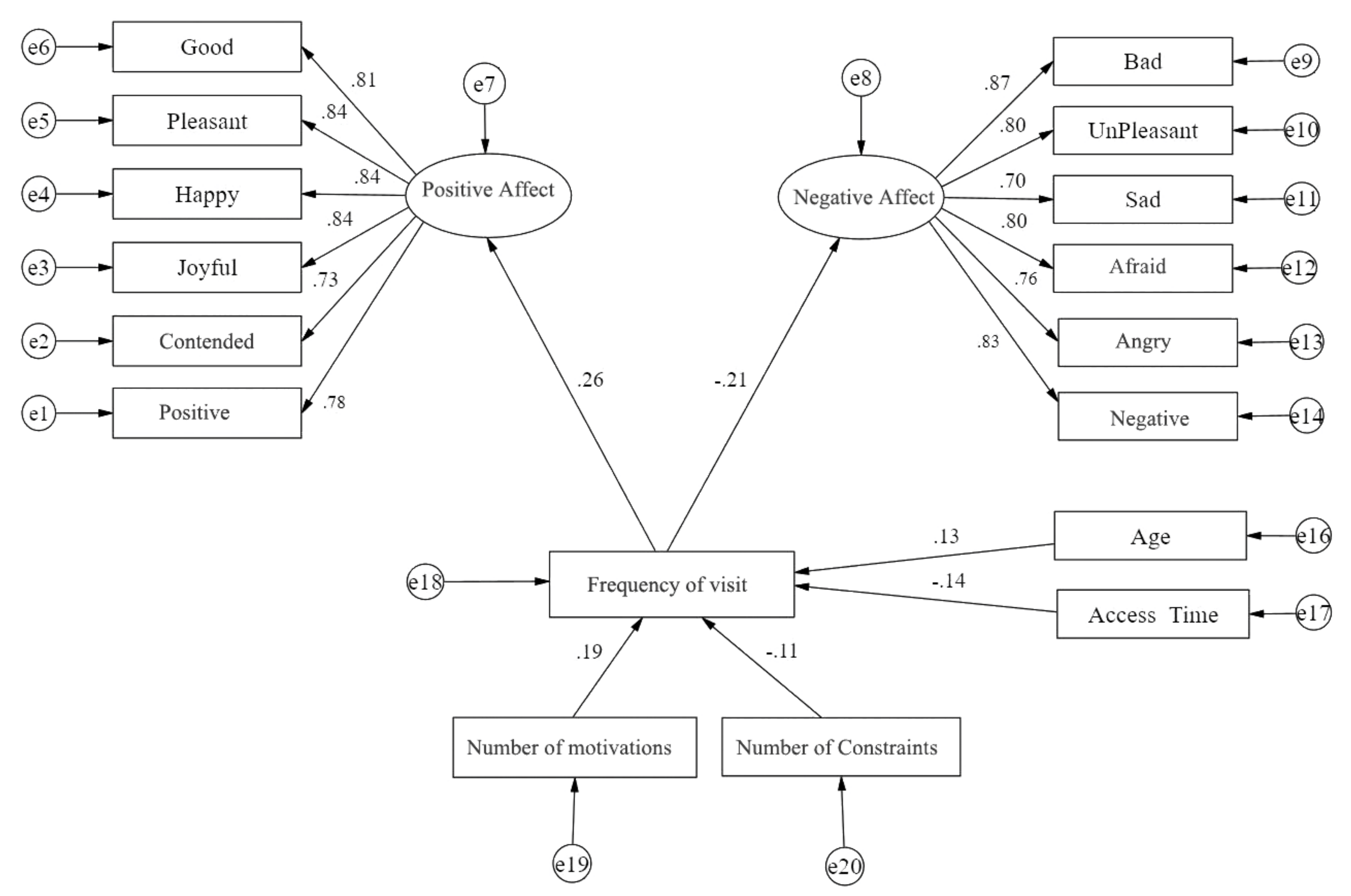 Sustainability 11 04189 g006