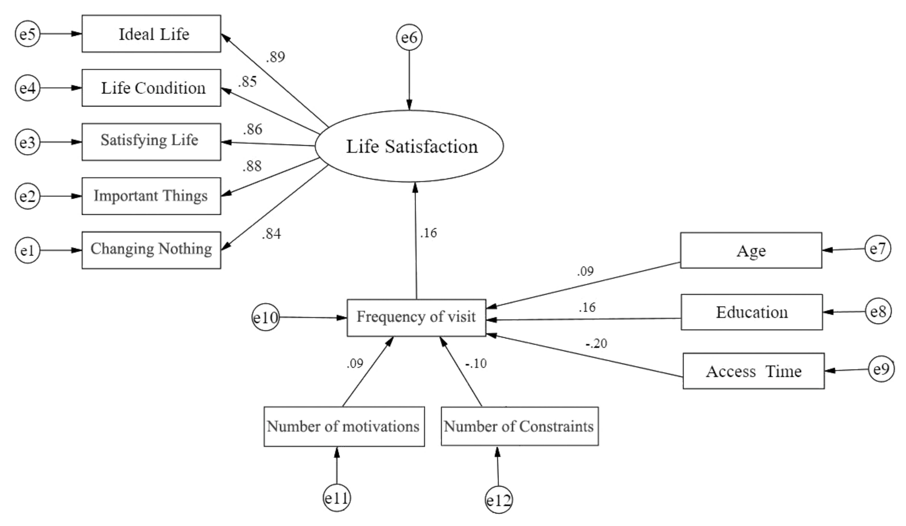 Sustainability 11 04189 g007