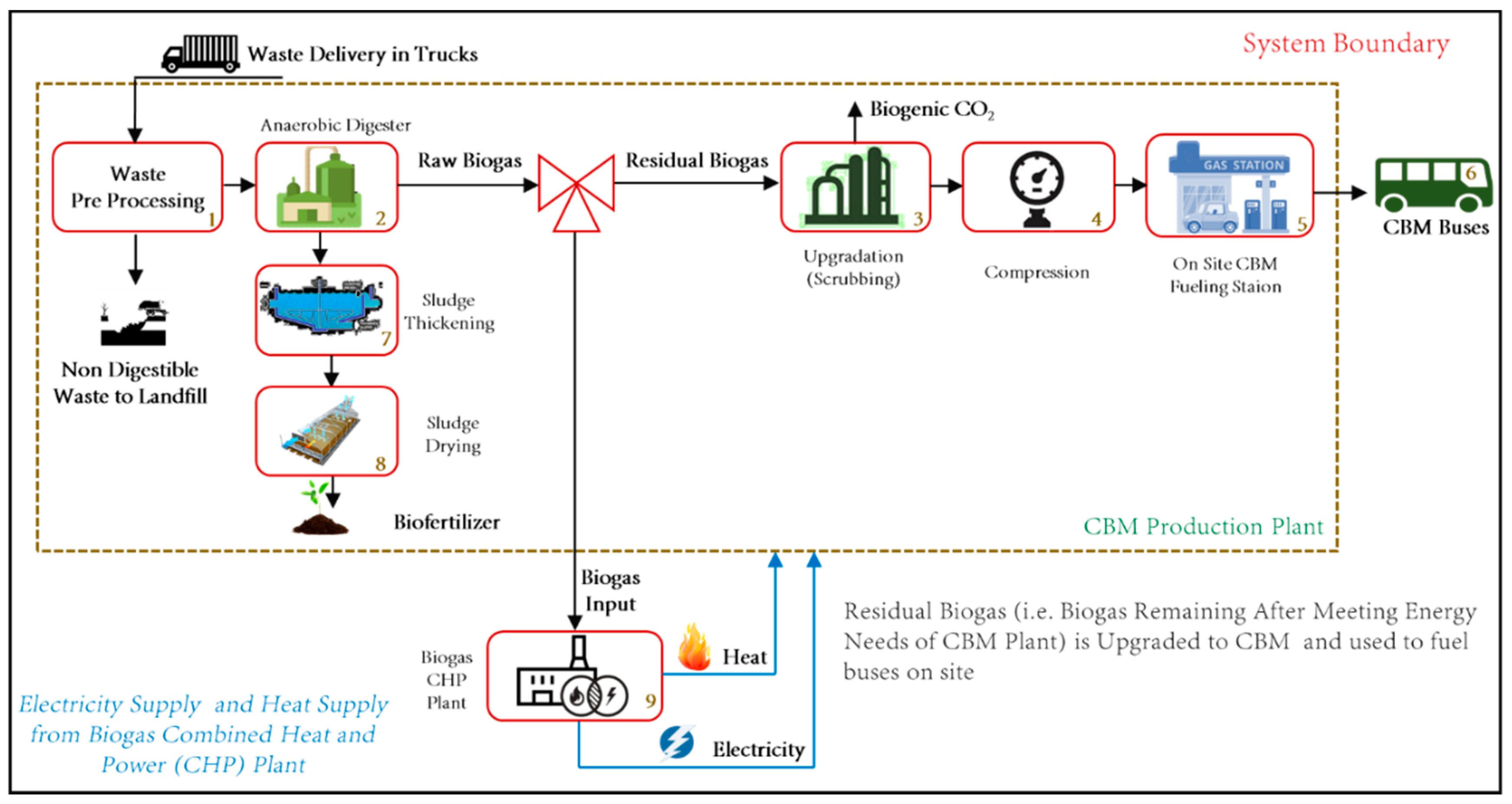 Sustainability 11 04190 g001
