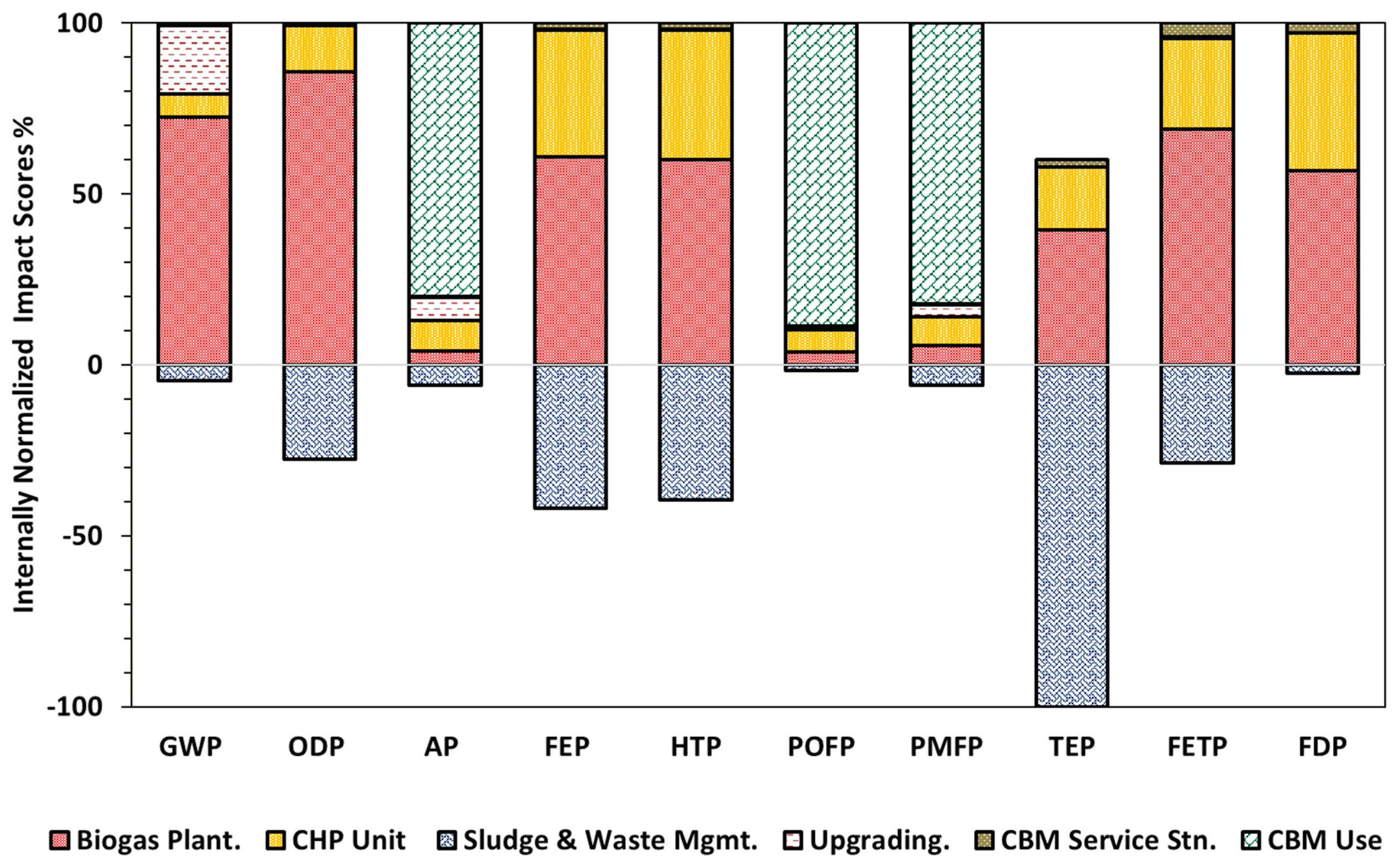 Sustainability 11 04190 g003