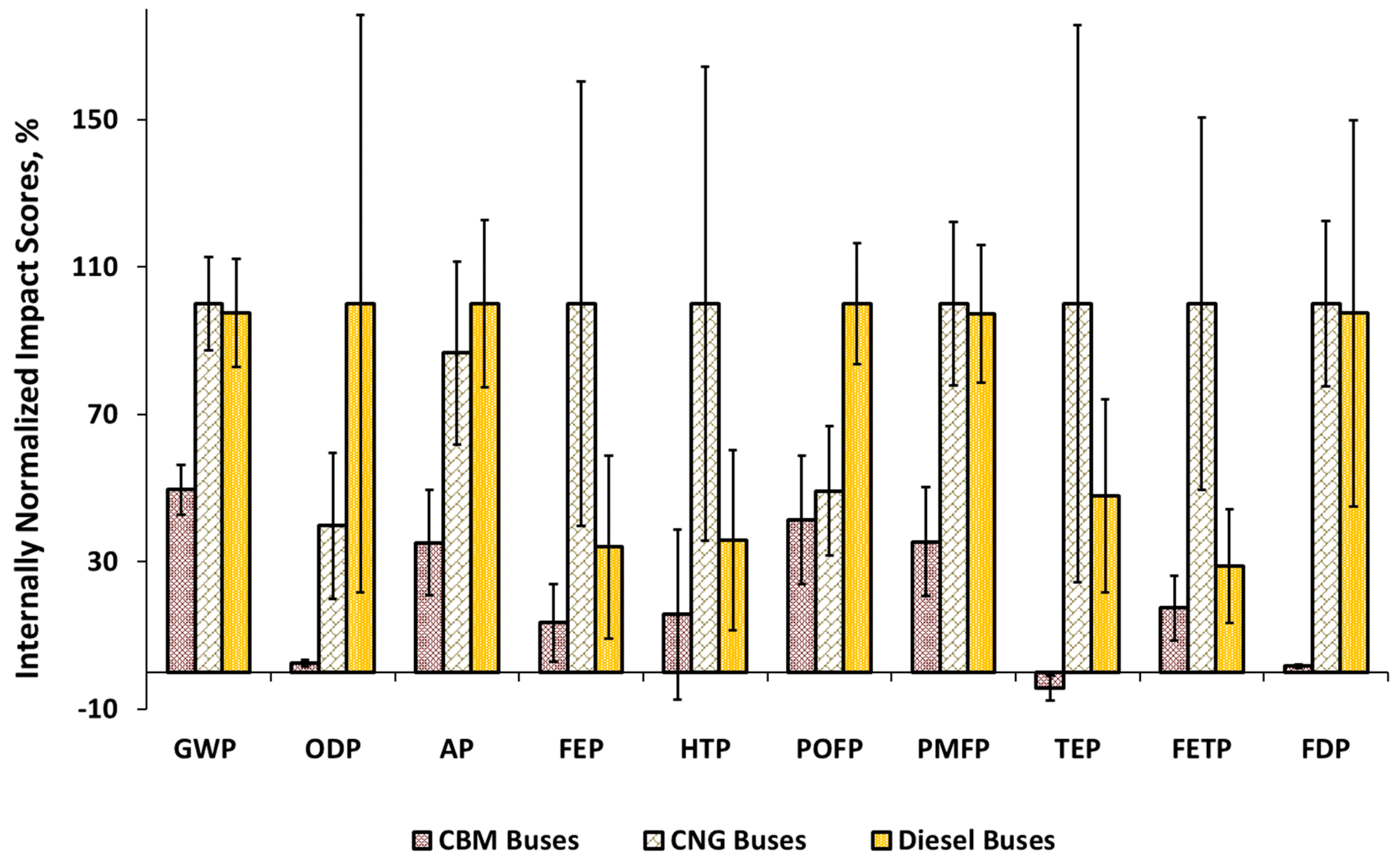 Sustainability 11 04190 g004