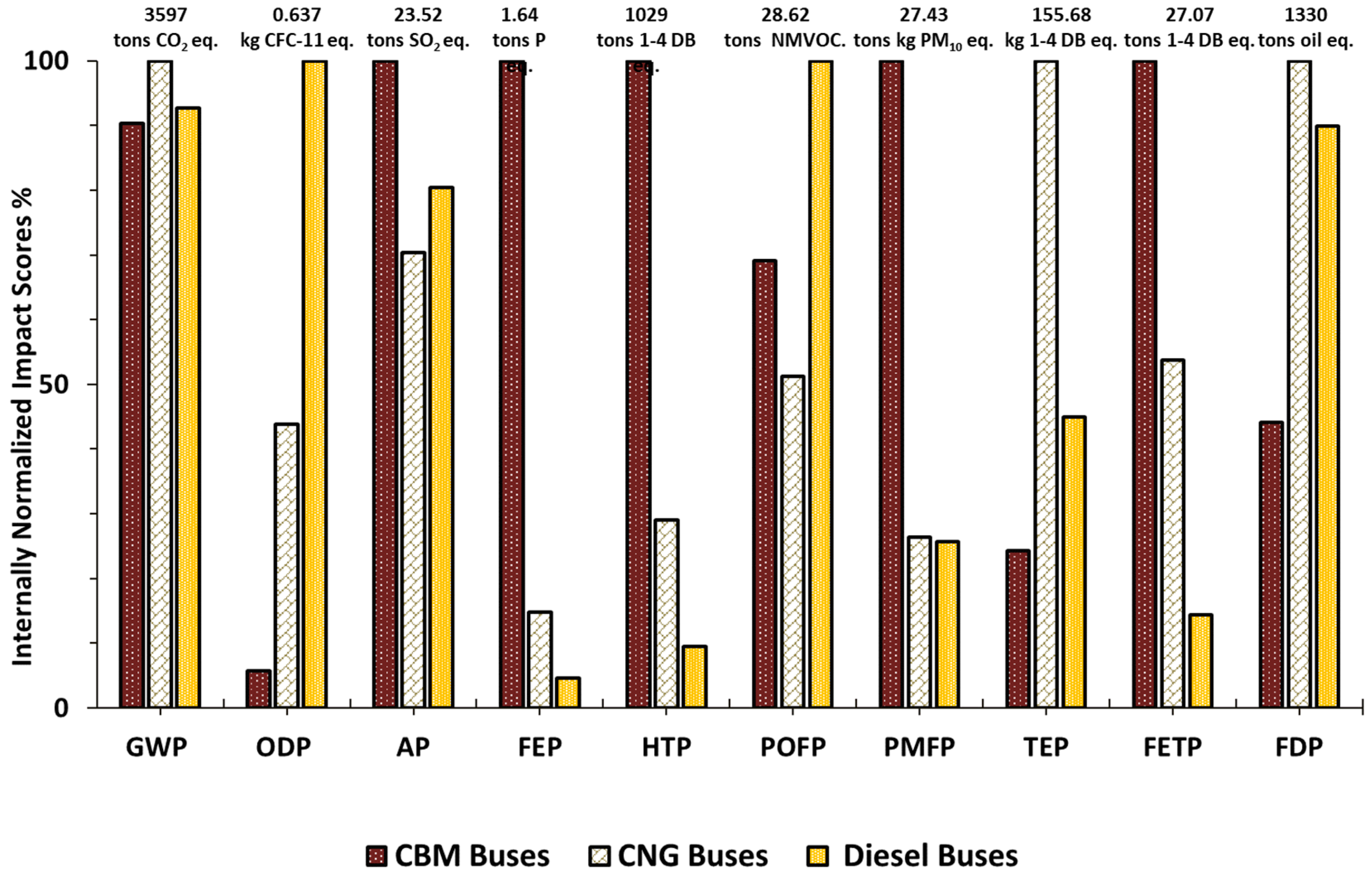 Sustainability 11 04190 g005