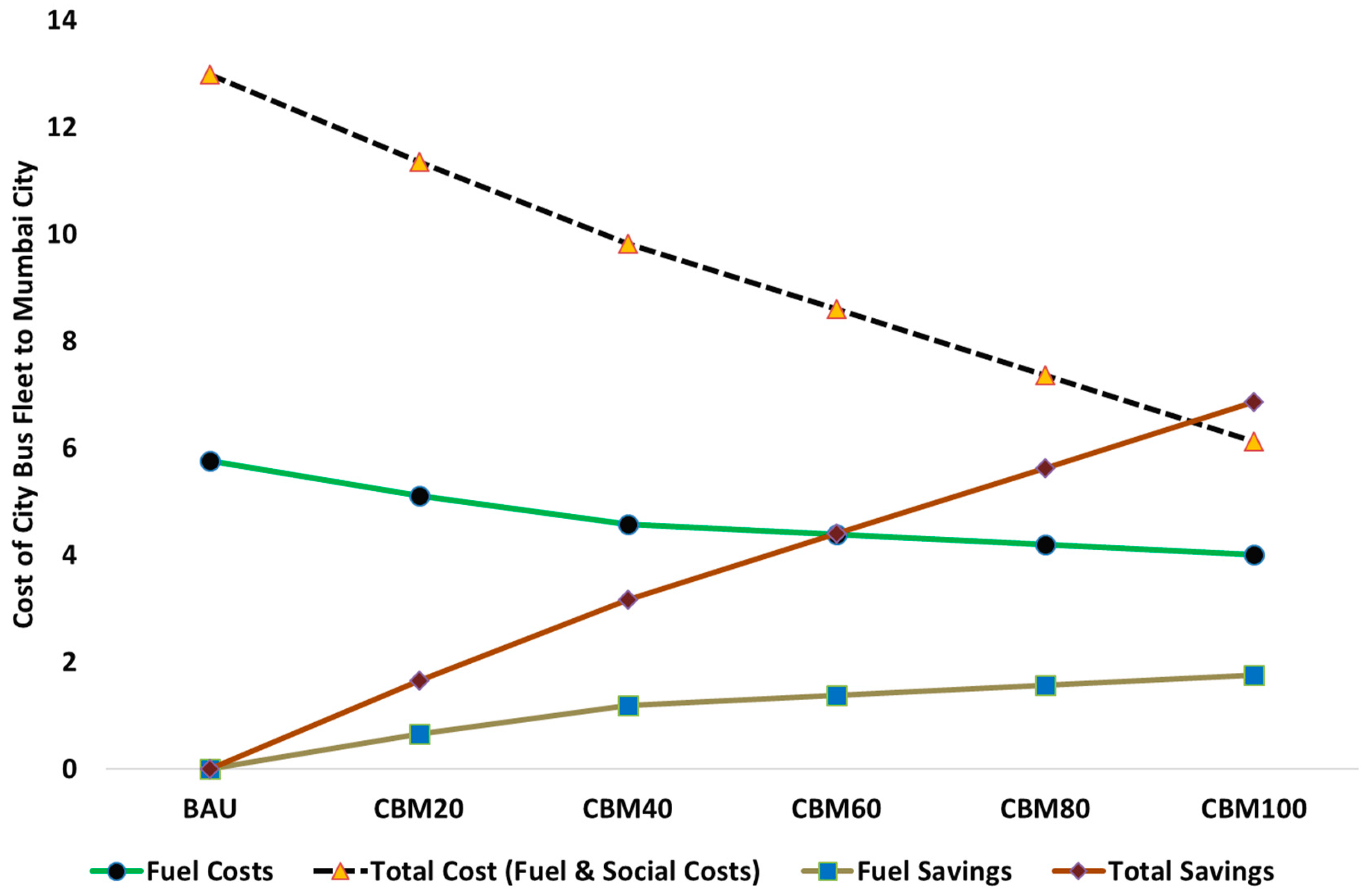 Sustainability 11 04190 g006