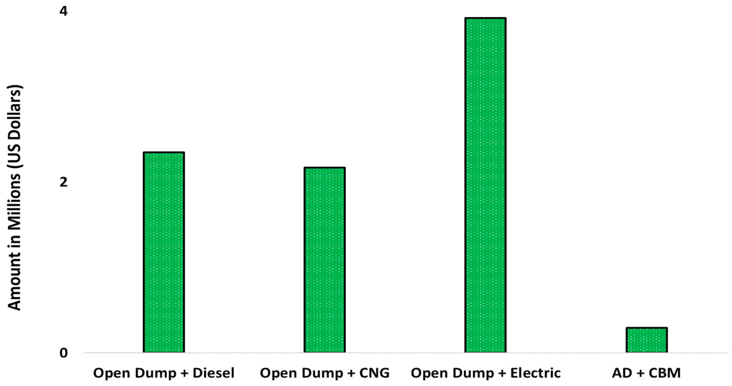 Sustainability 11 04190 g007