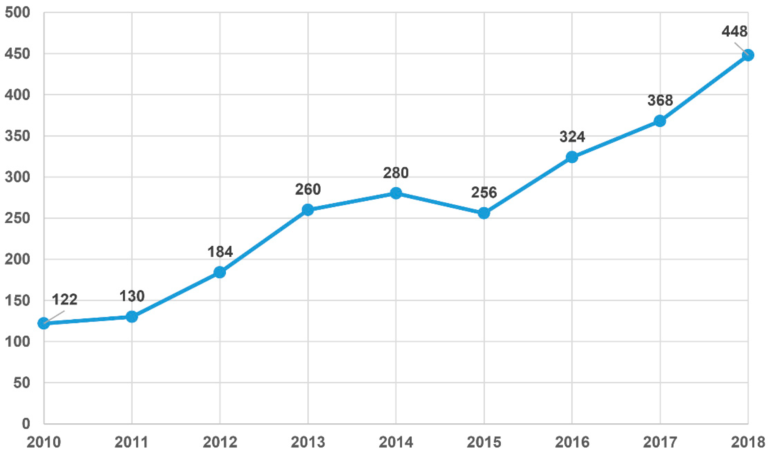 Sustainability 11 04192 g001