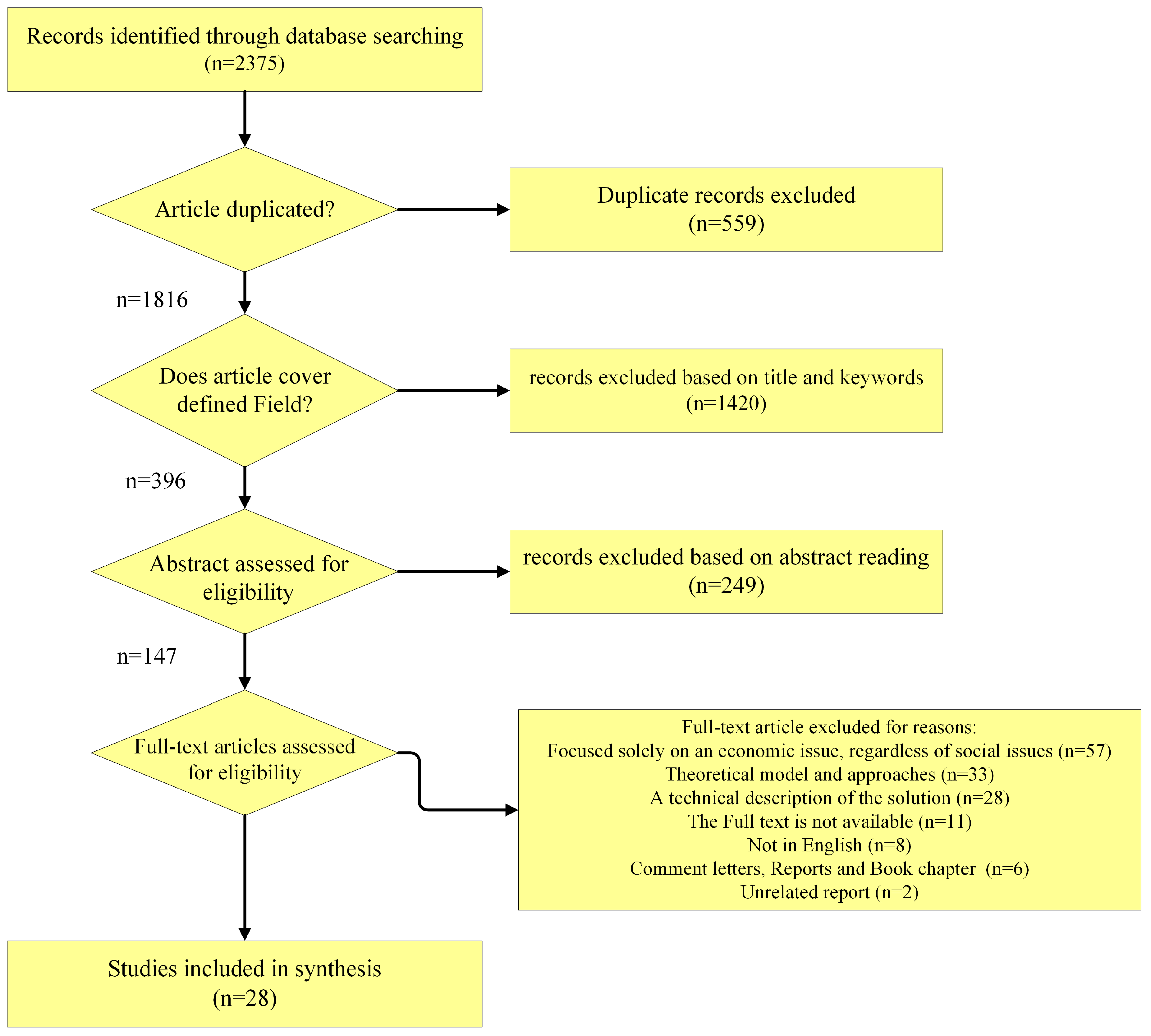Sustainability 11 04192 g002