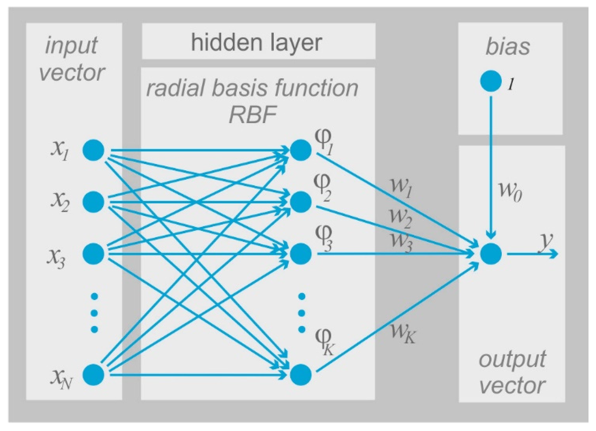 Sustainability 11 04199 g006