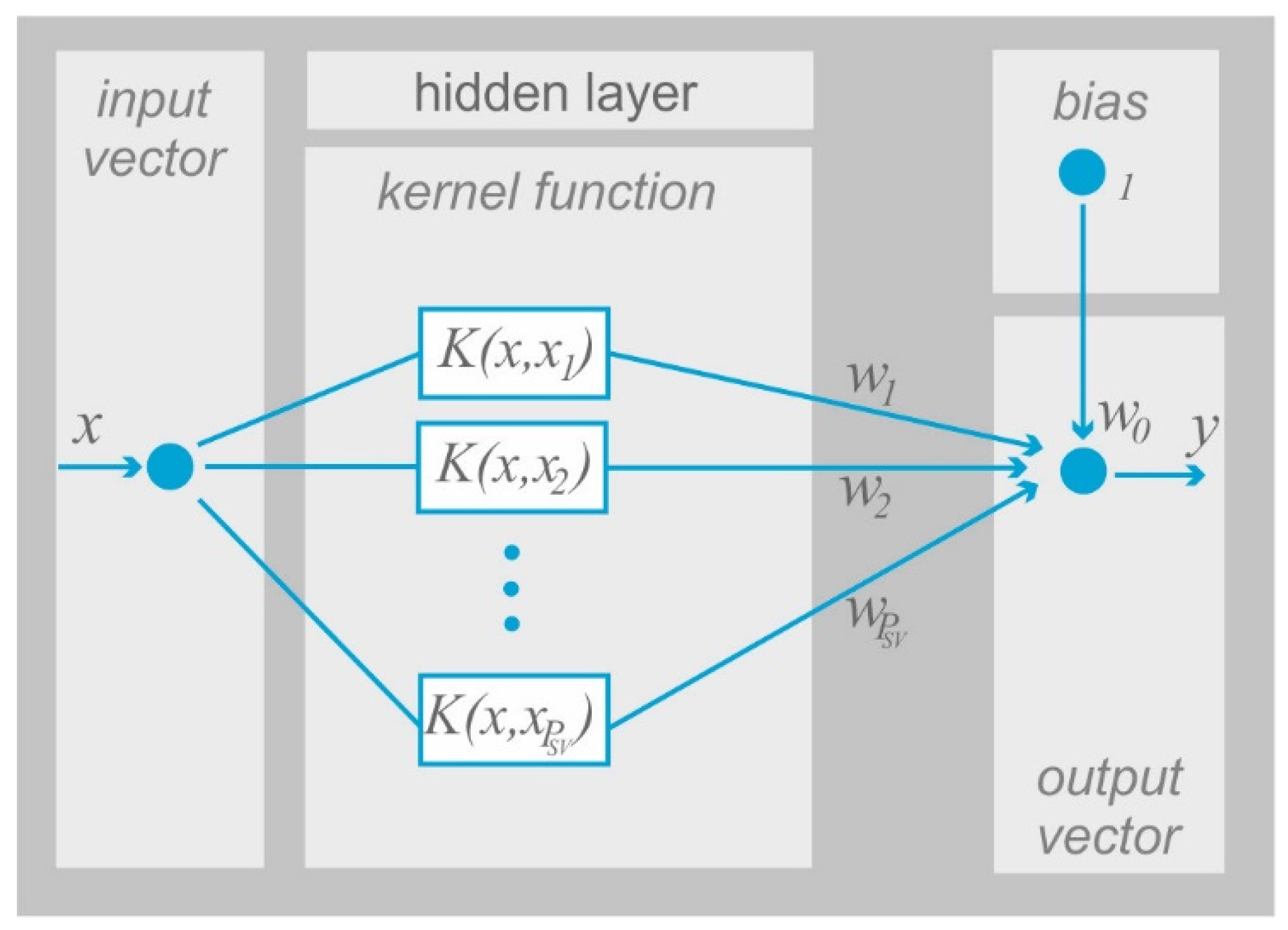 Sustainability 11 04199 g007