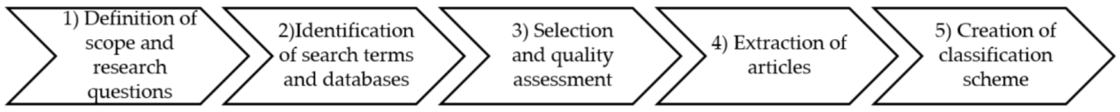 Sustainability 11 04200 g001