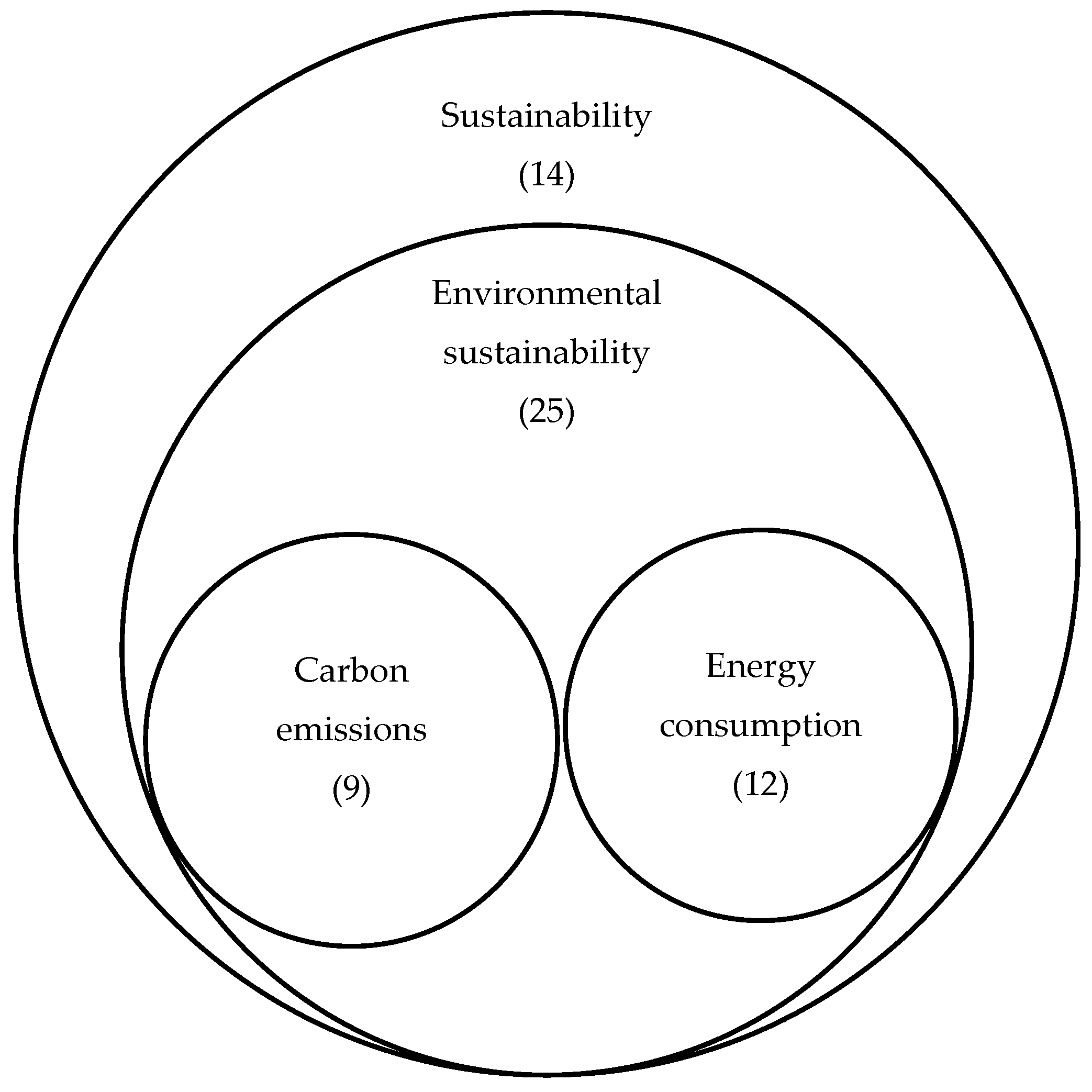 Sustainability 11 04200 g005