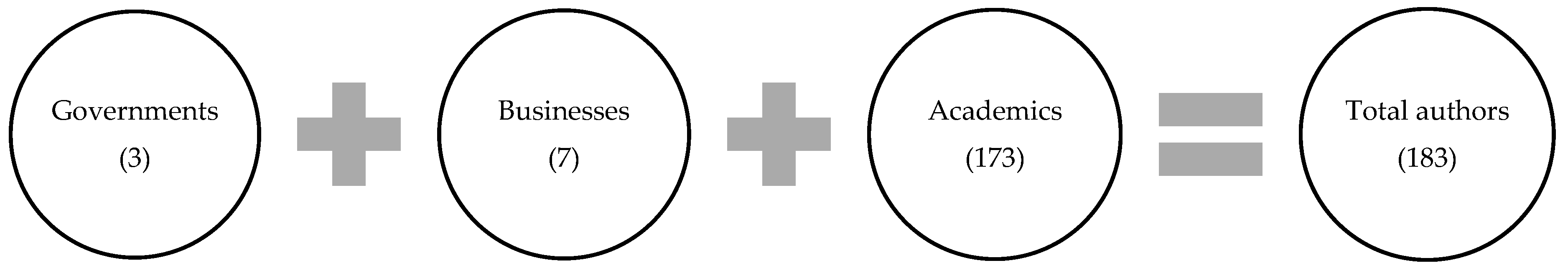 Sustainability 11 04200 g006