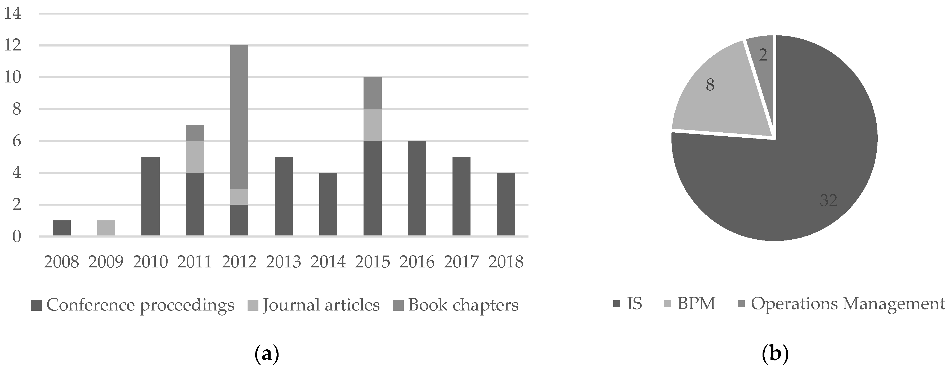 Sustainability 11 04200 g007