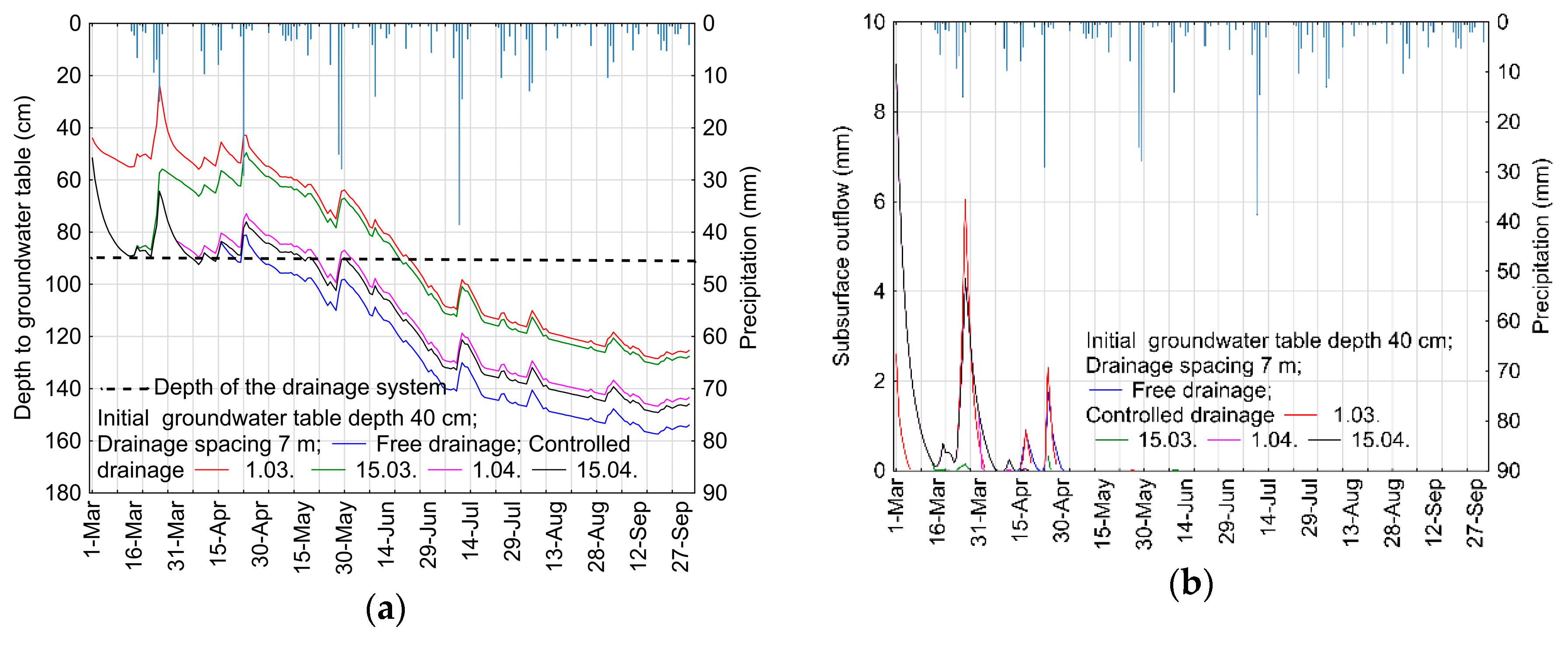 Sustainability 11 04201 g003