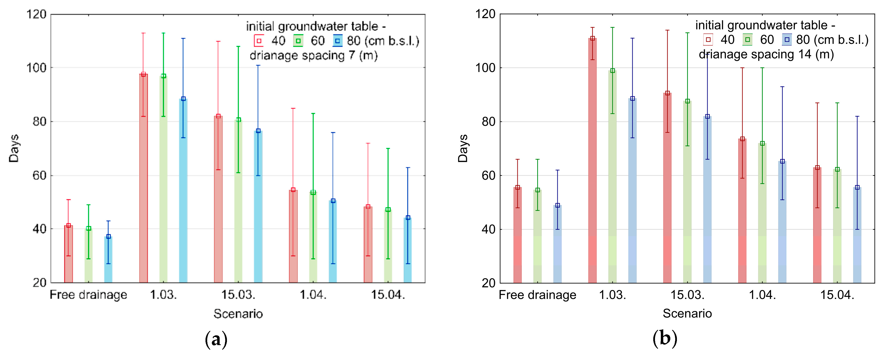 Sustainability 11 04201 g004