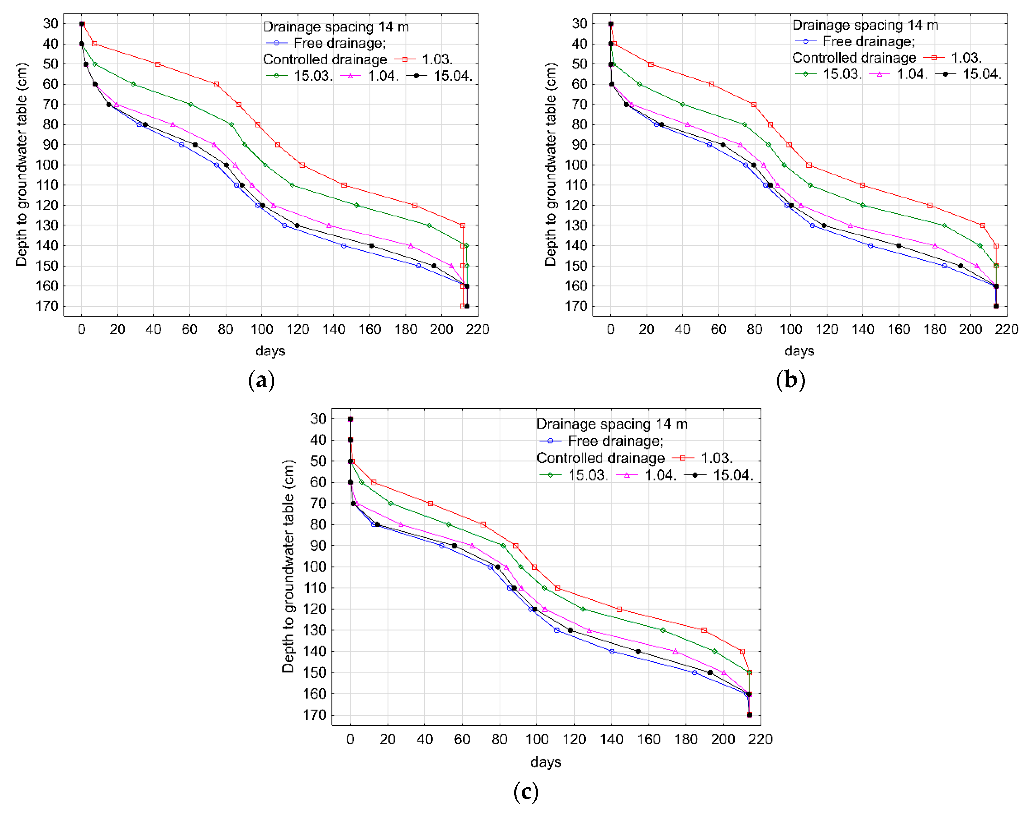 Sustainability 11 04201 g006
