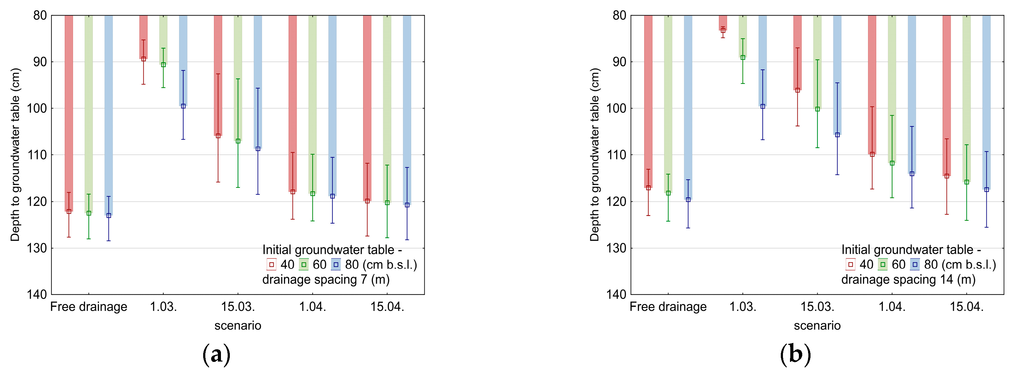 Sustainability 11 04201 g007
