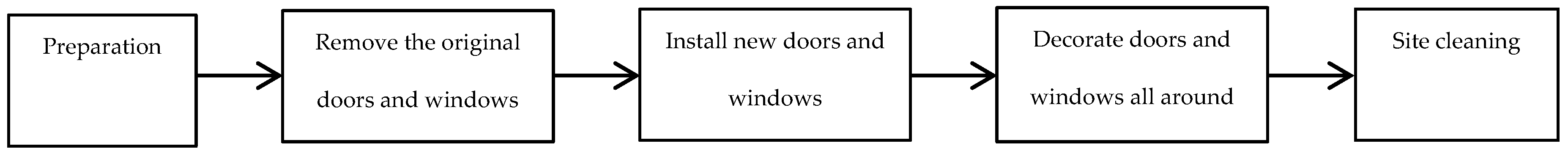 Sustainability 11 04203 g002