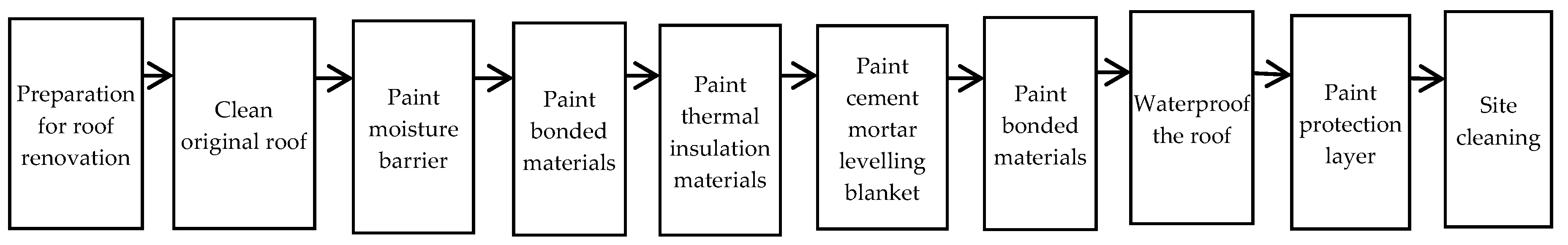 Sustainability 11 04203 g003