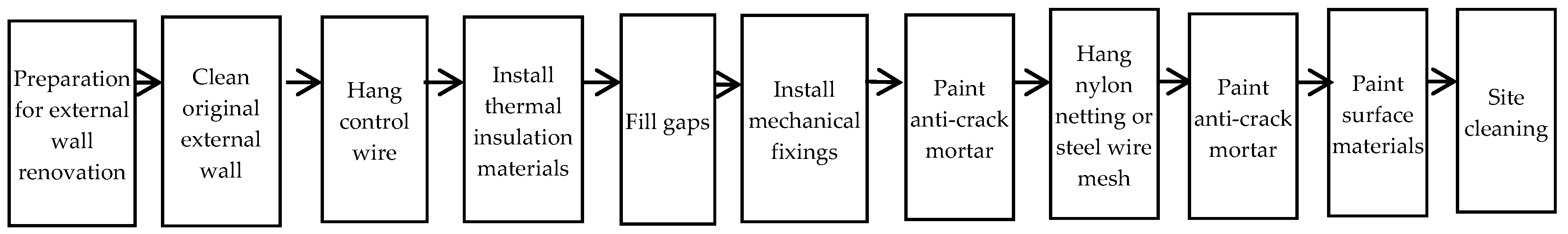 Sustainability 11 04203 g004