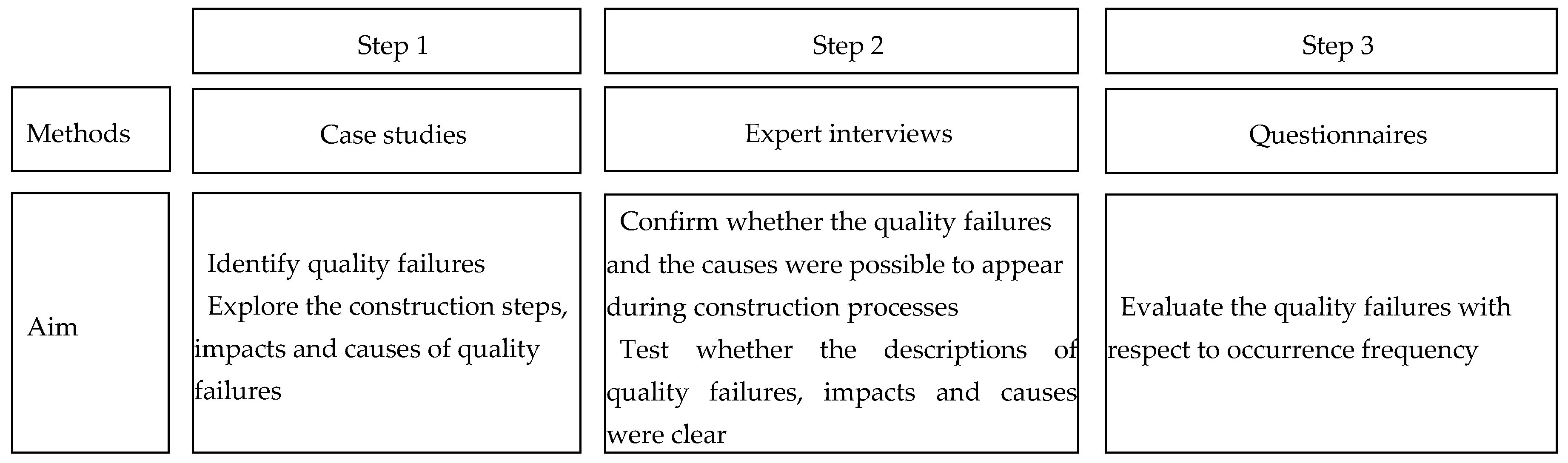 Sustainability 11 04203 g005