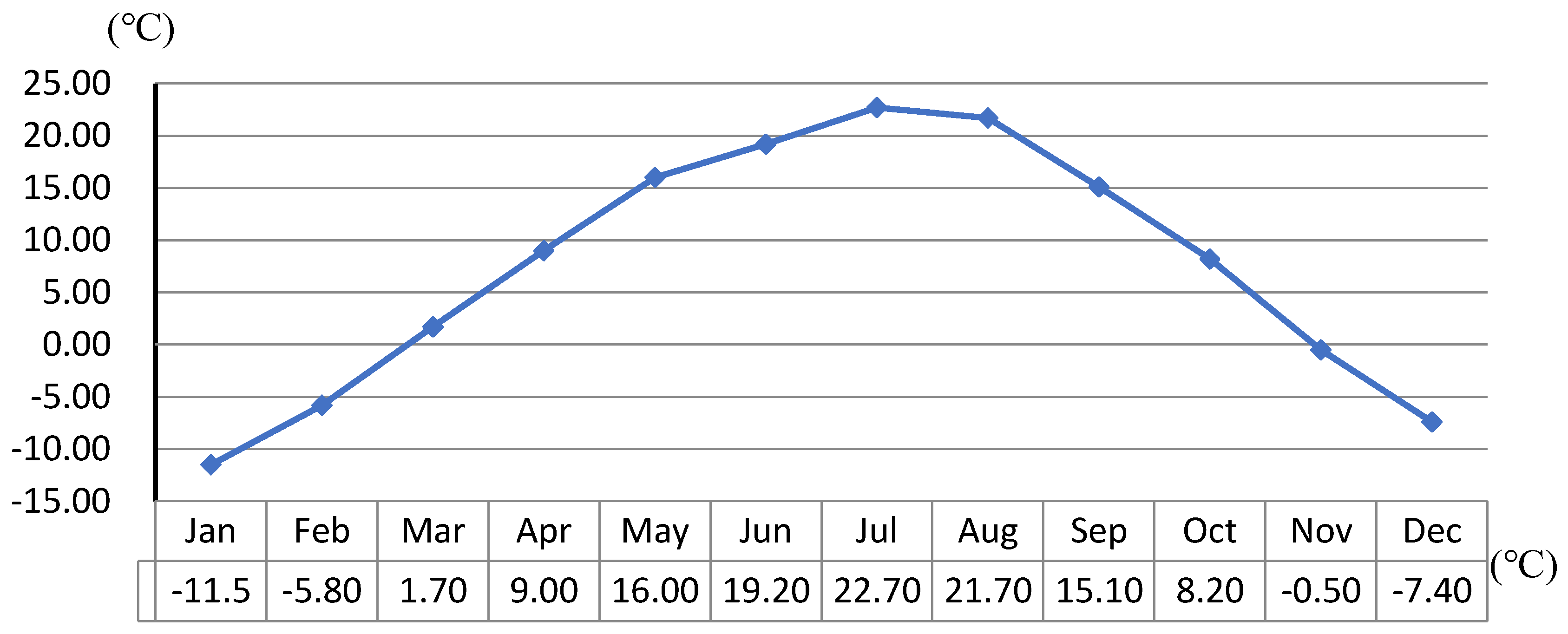 Sustainability 11 04203 g006