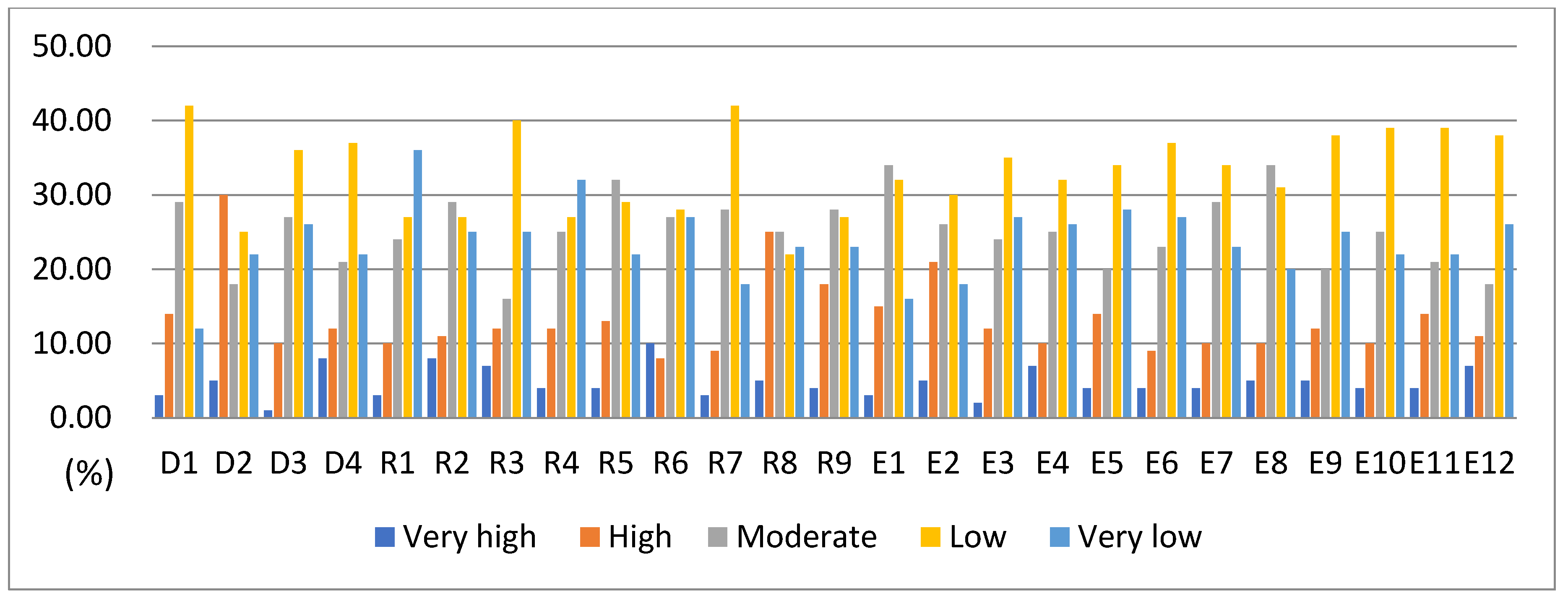 Sustainability 11 04203 g008
