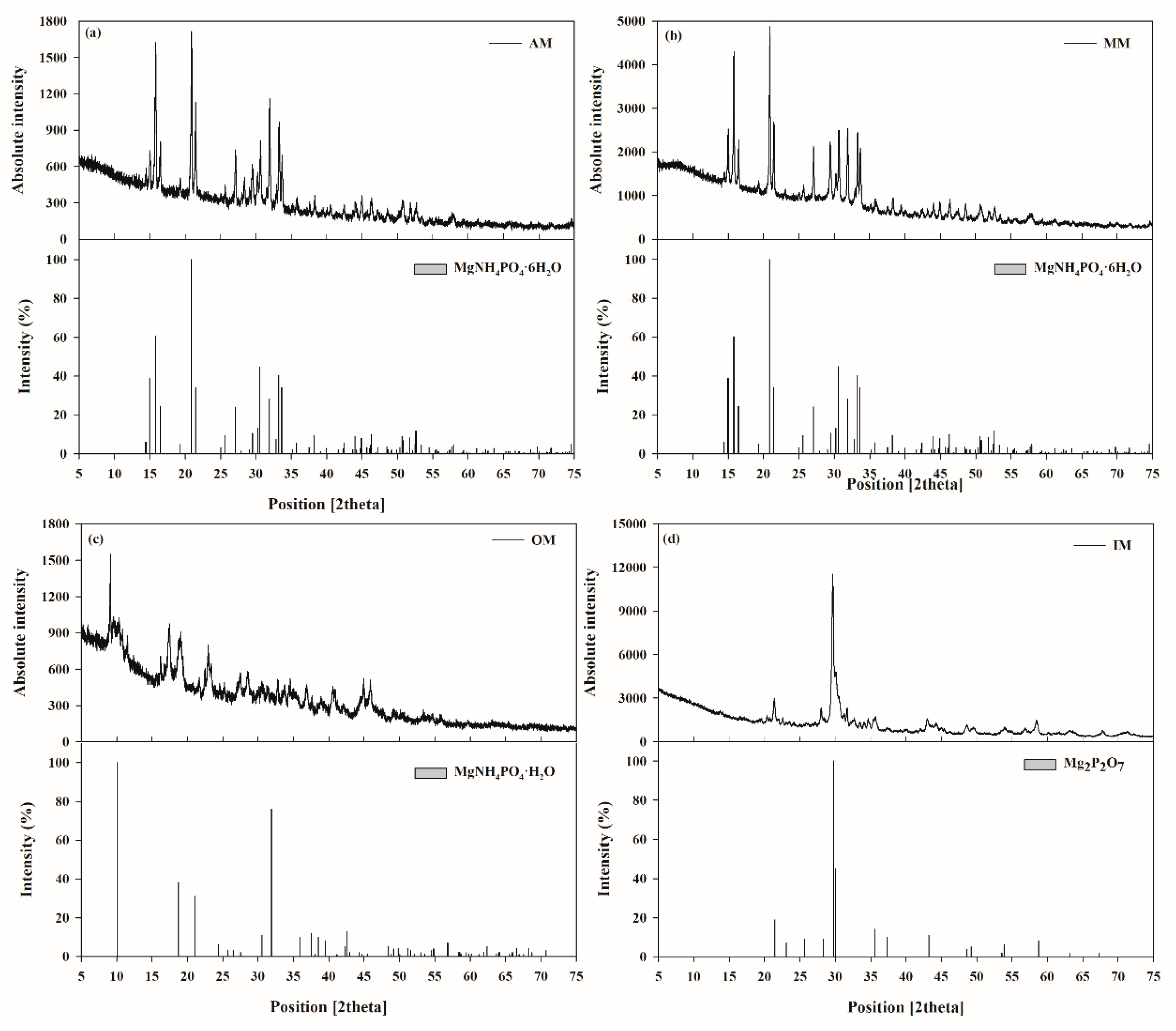 Sustainability 11 04204 g001