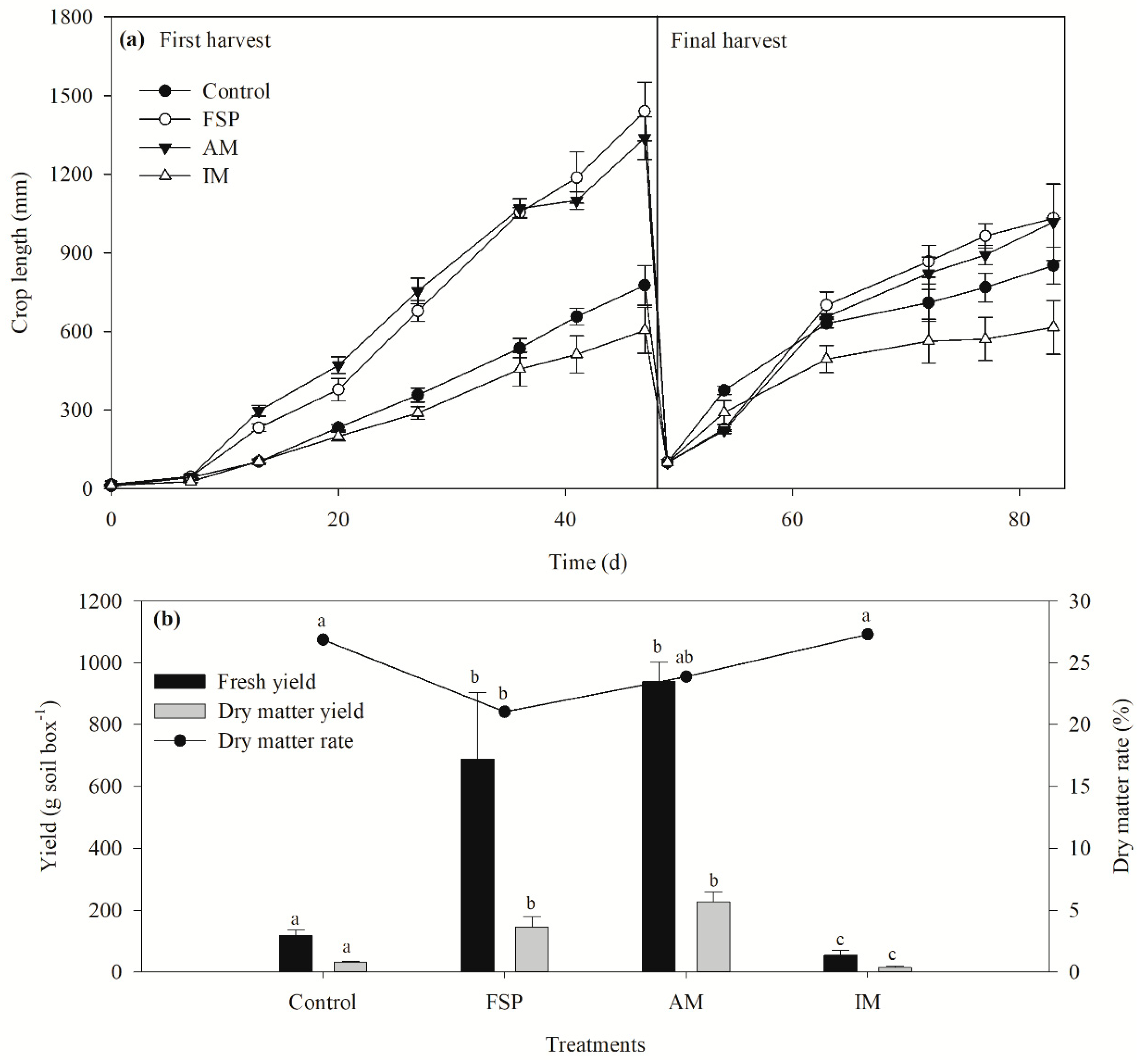 Sustainability 11 04204 g004