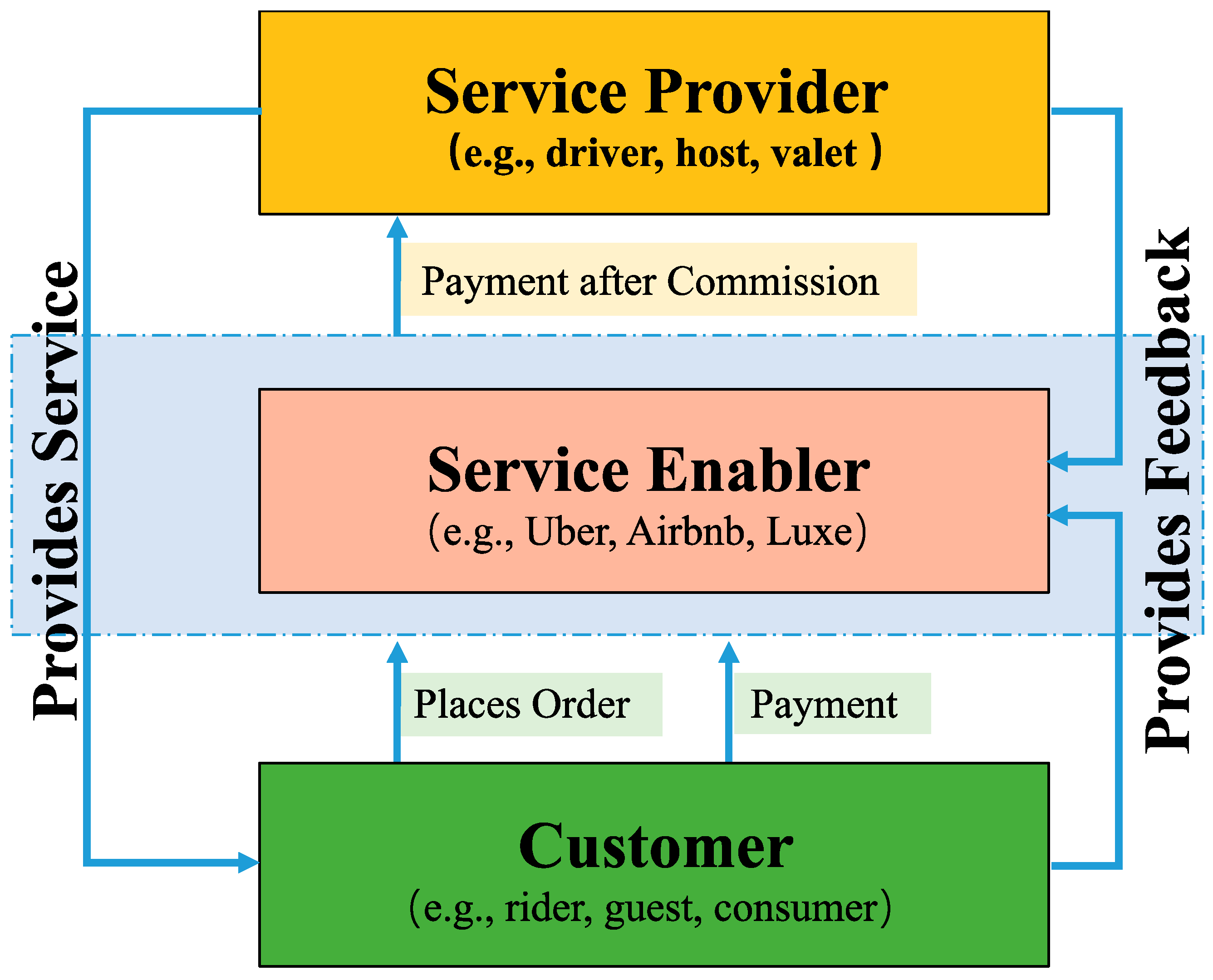 Sustainability 11 04207 g001