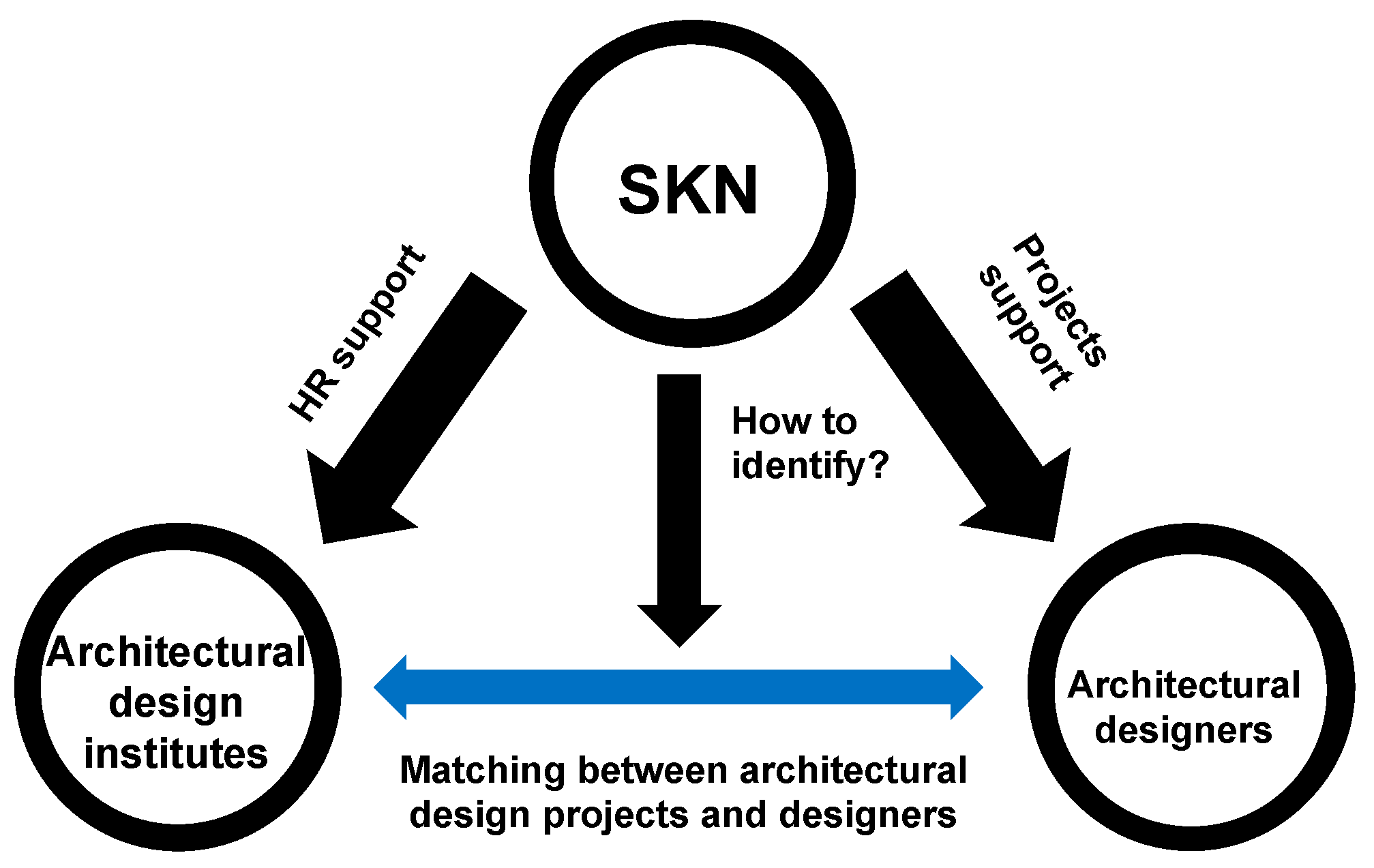 Sustainability 11 04207 g002