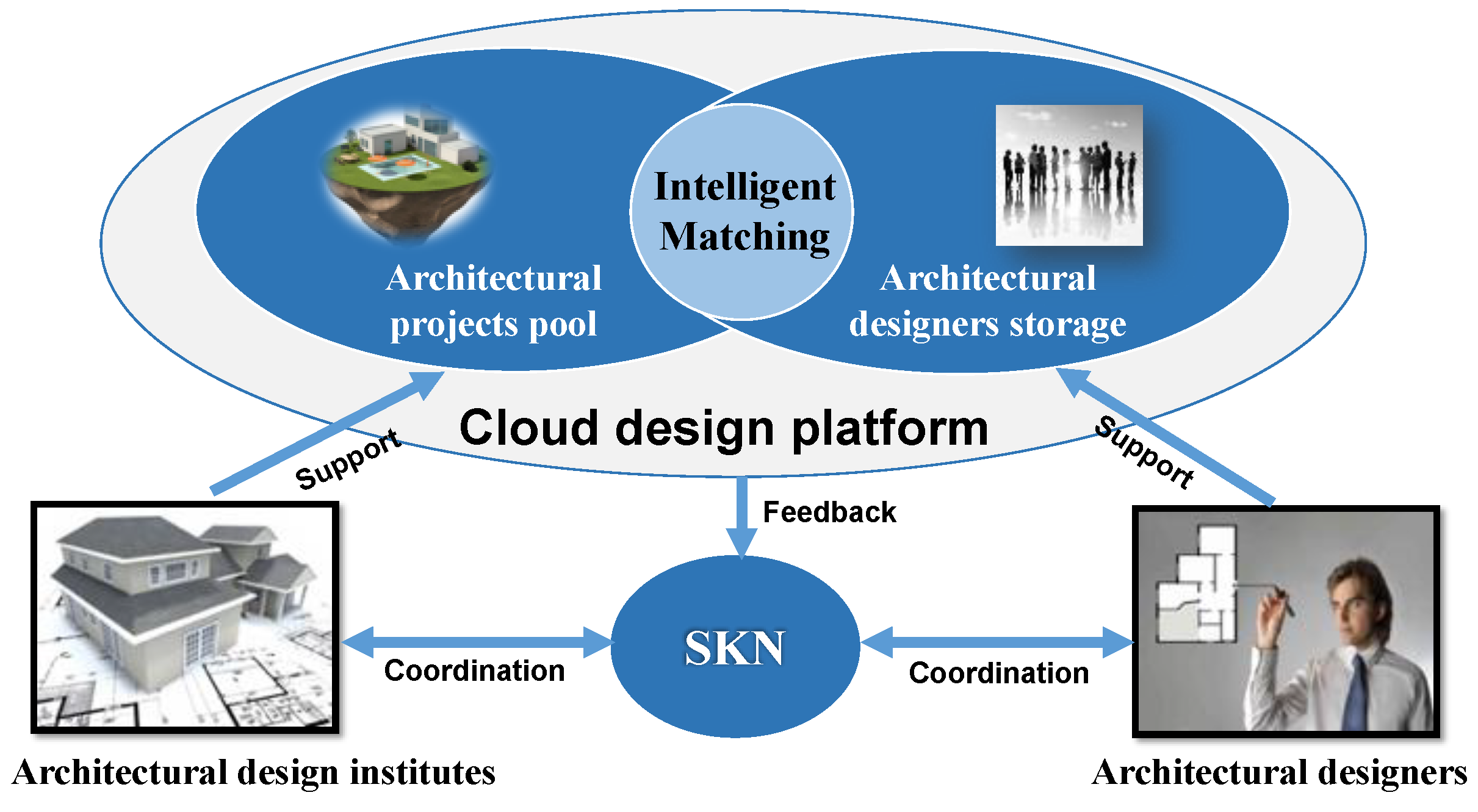 Sustainability 11 04207 g004