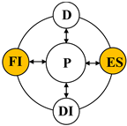 Sustainability 11 04207 i003