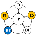 Sustainability 11 04207 i004