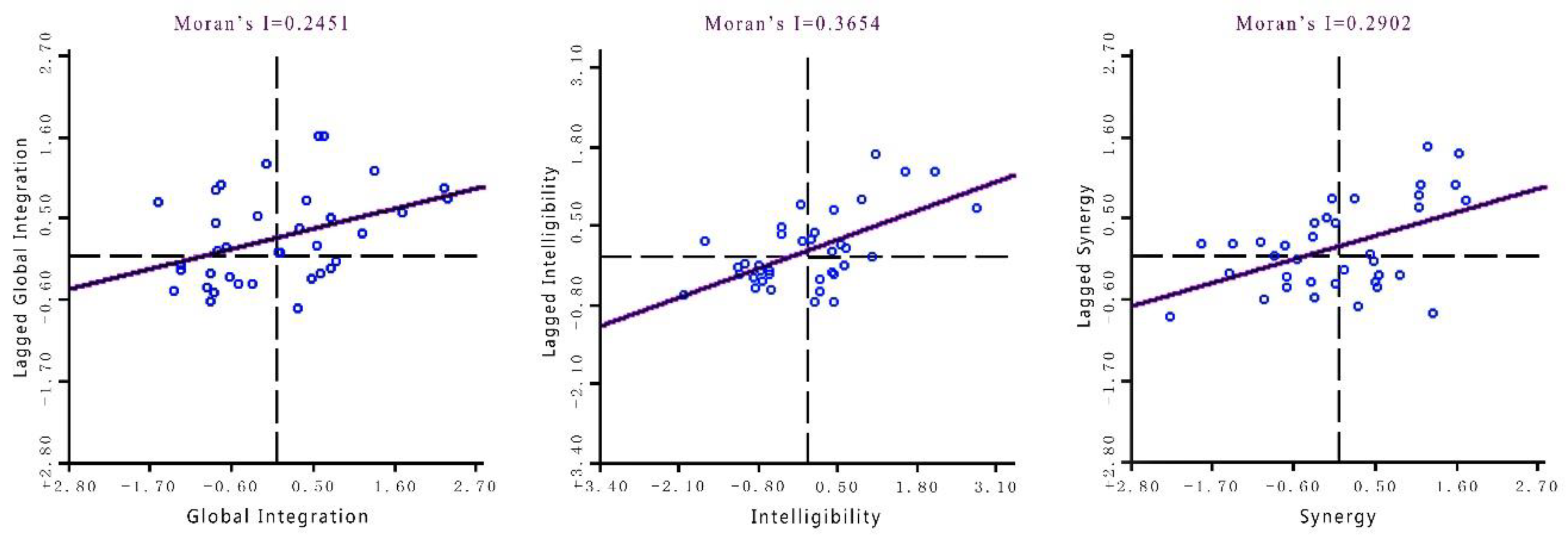 Sustainability 11 04209 g002