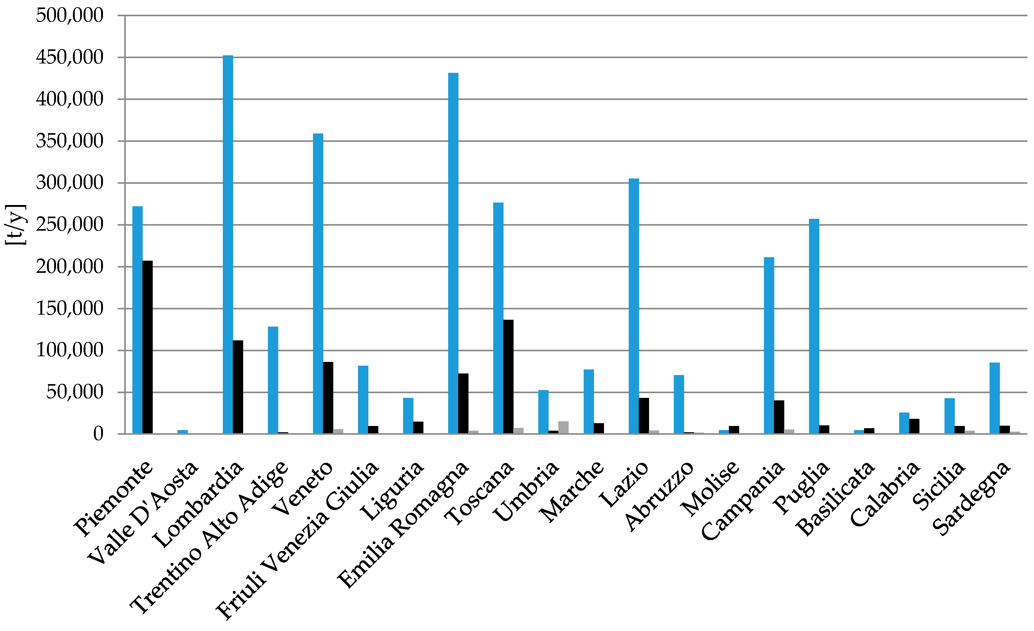 Sustainability 11 04213 g002