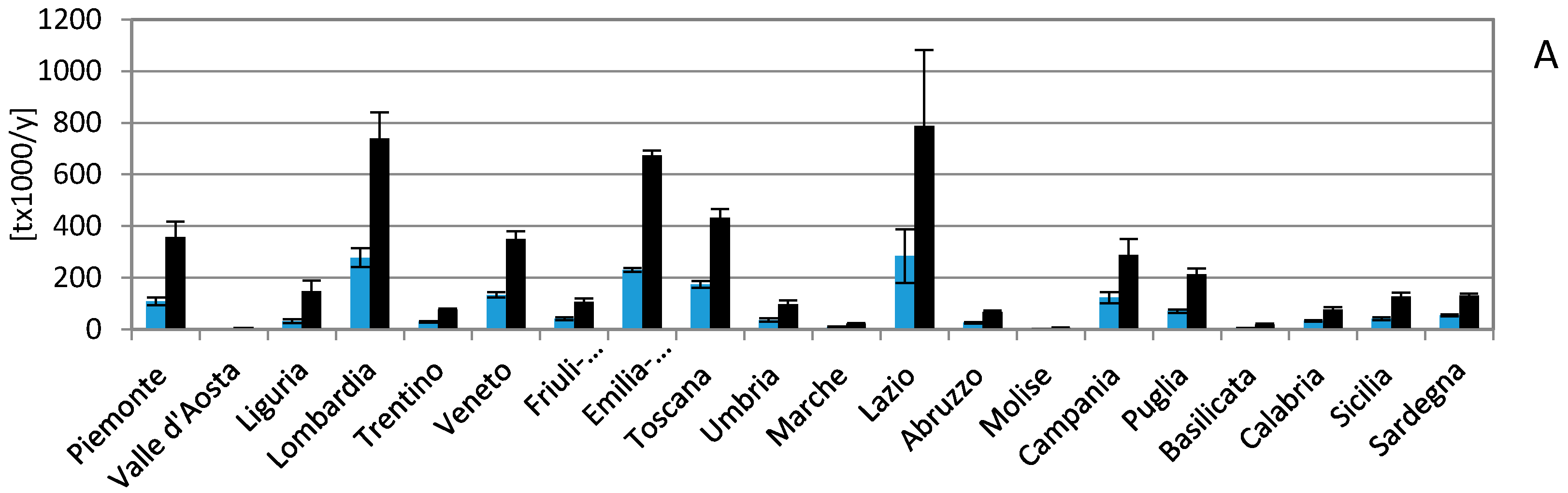 Sustainability 11 04213 g003a