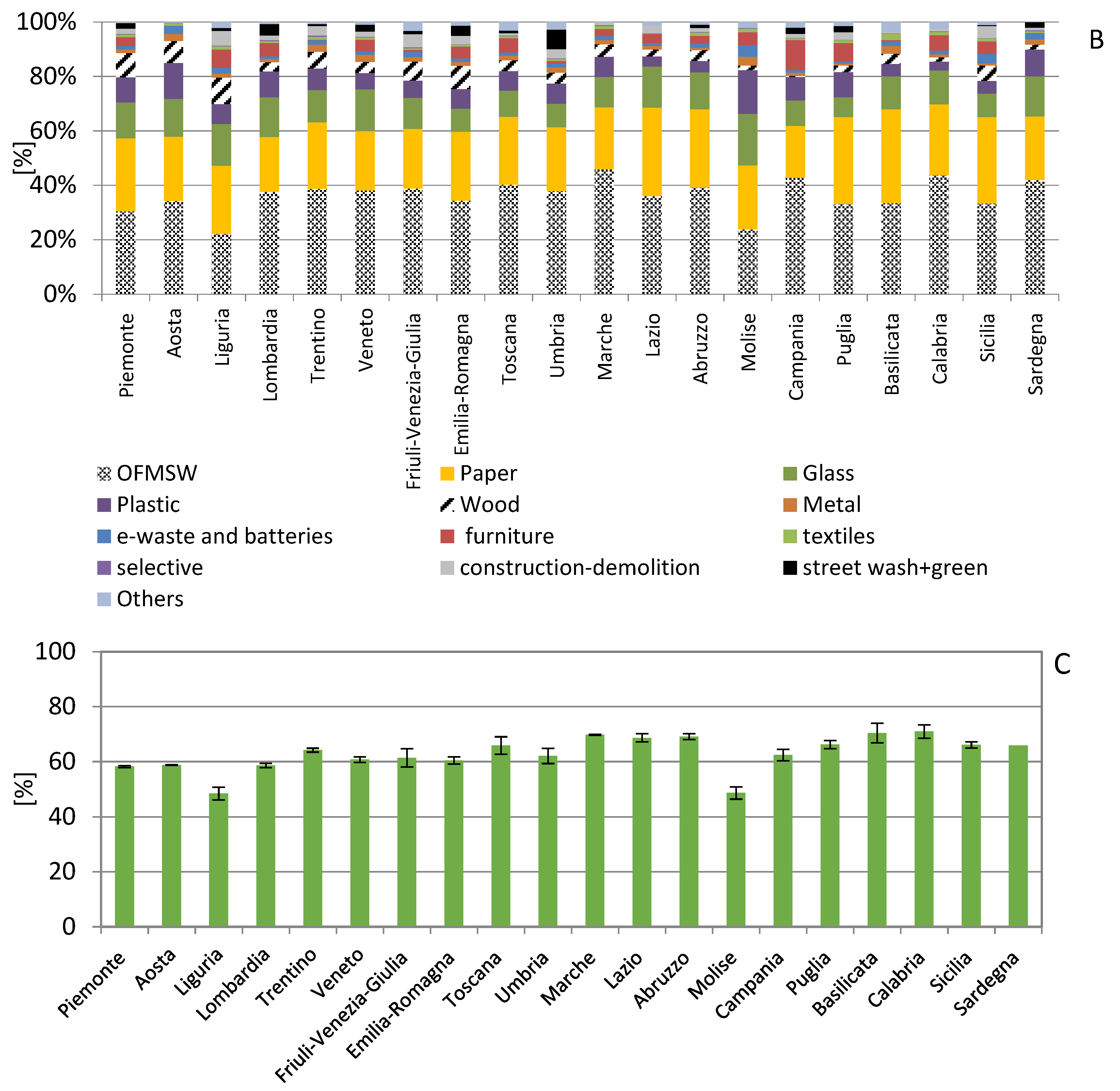 Sustainability 11 04213 g003b