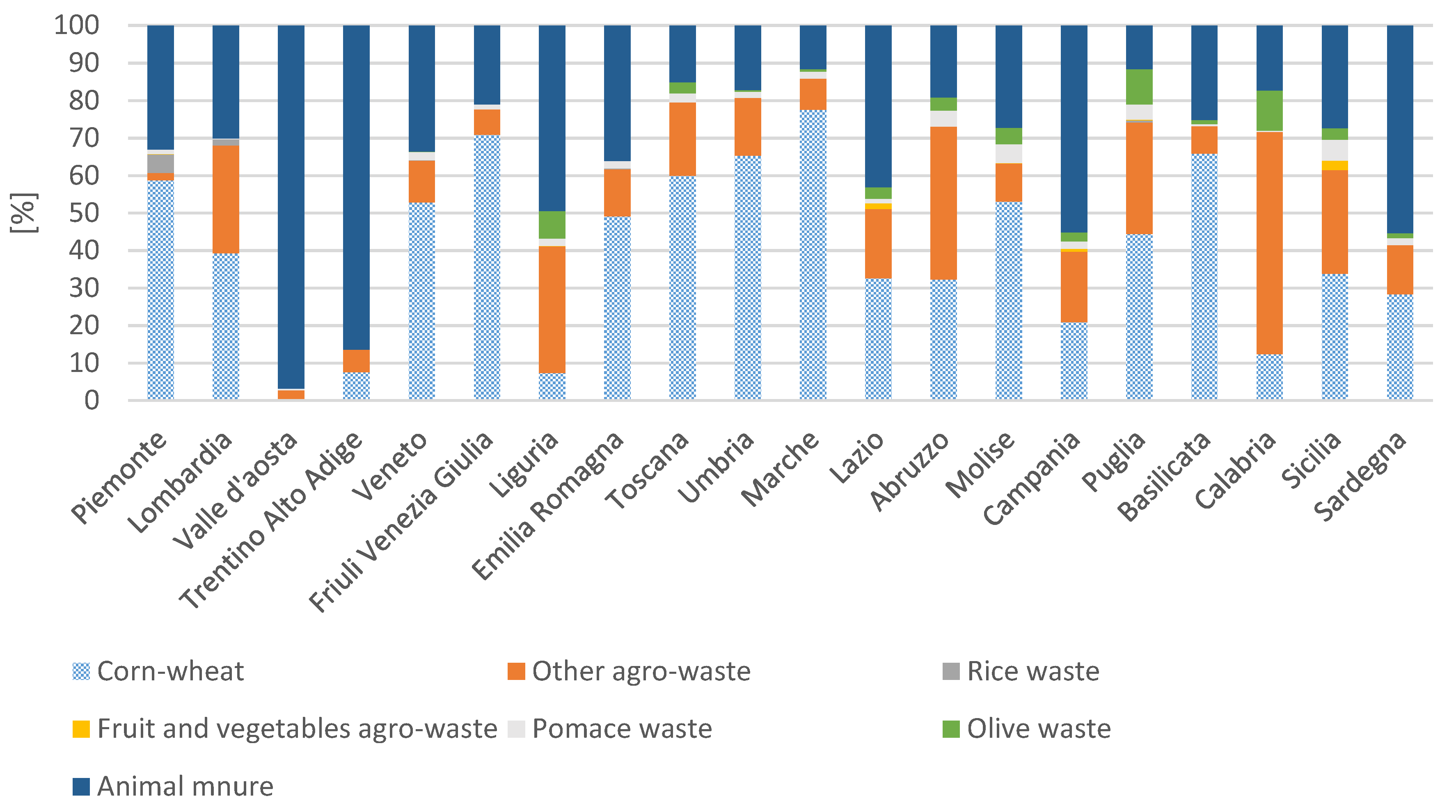 Sustainability 11 04213 g004