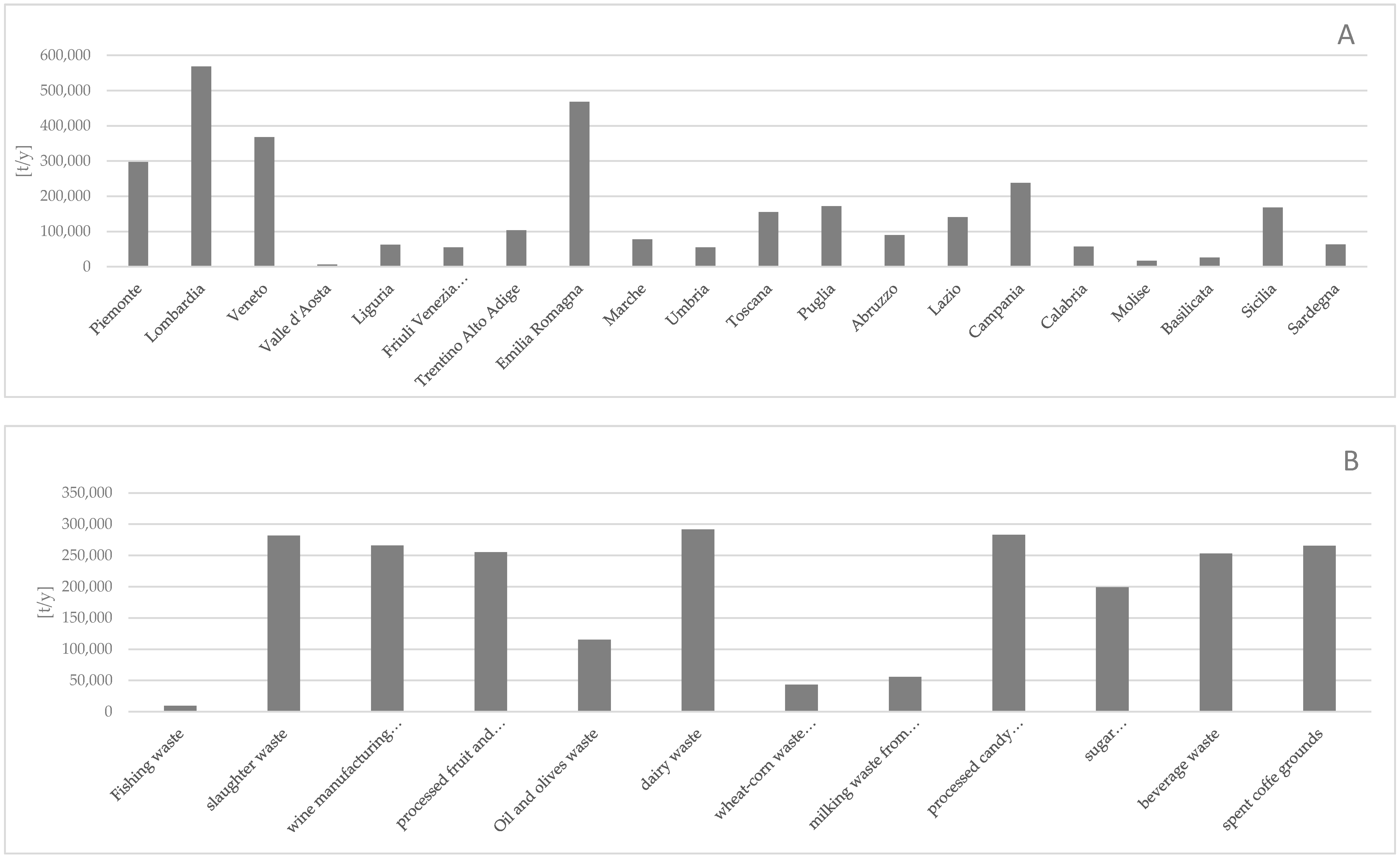 Sustainability 11 04213 g005