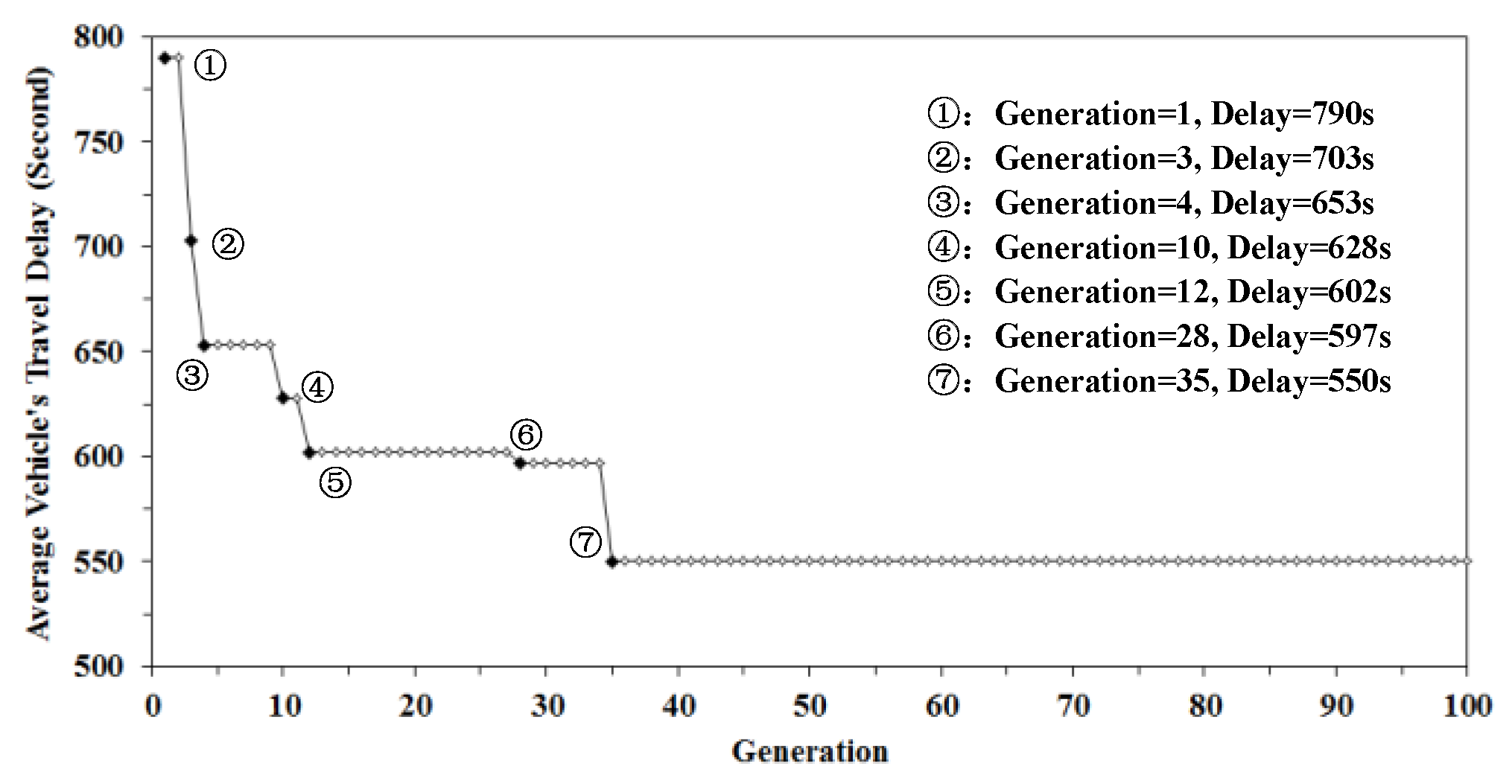 Sustainability 11 04218 g005 Sustainability 11 04218 g005