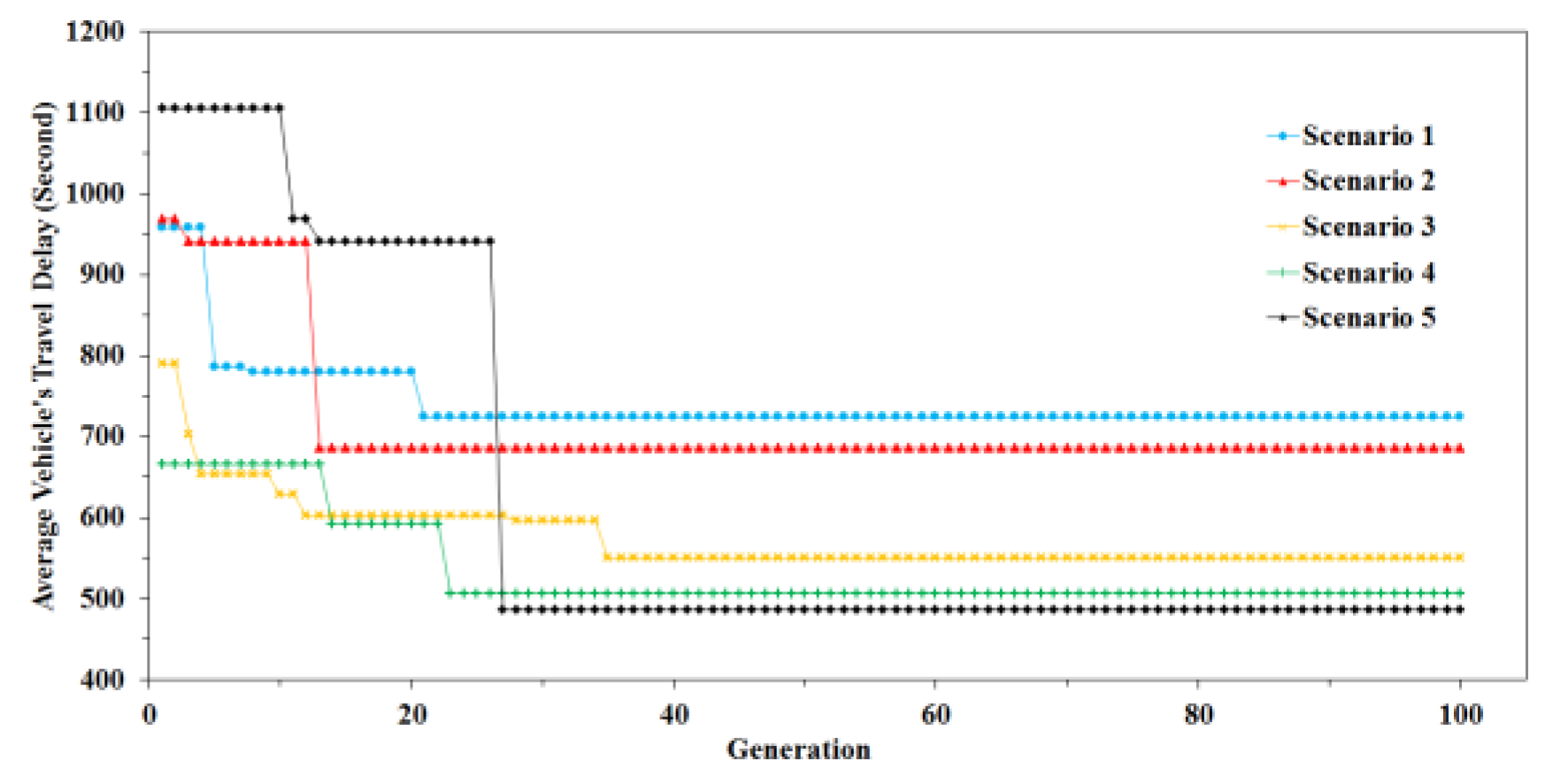 Sustainability 11 04218 g006 Sustainability 11 04218 g006