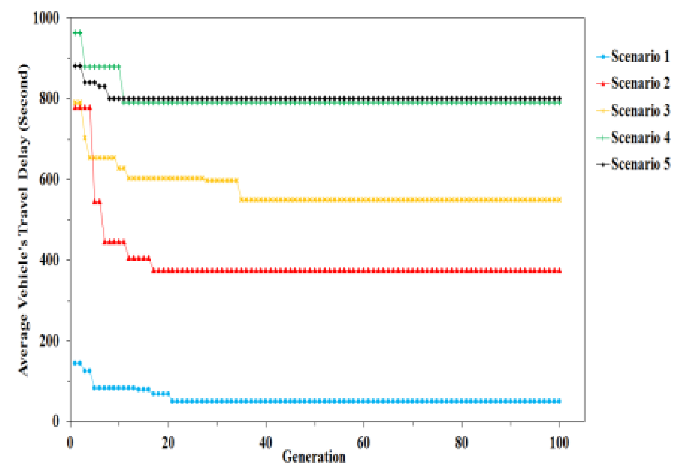 Sustainability 11 04218 g007 Sustainability 11 04218 g007