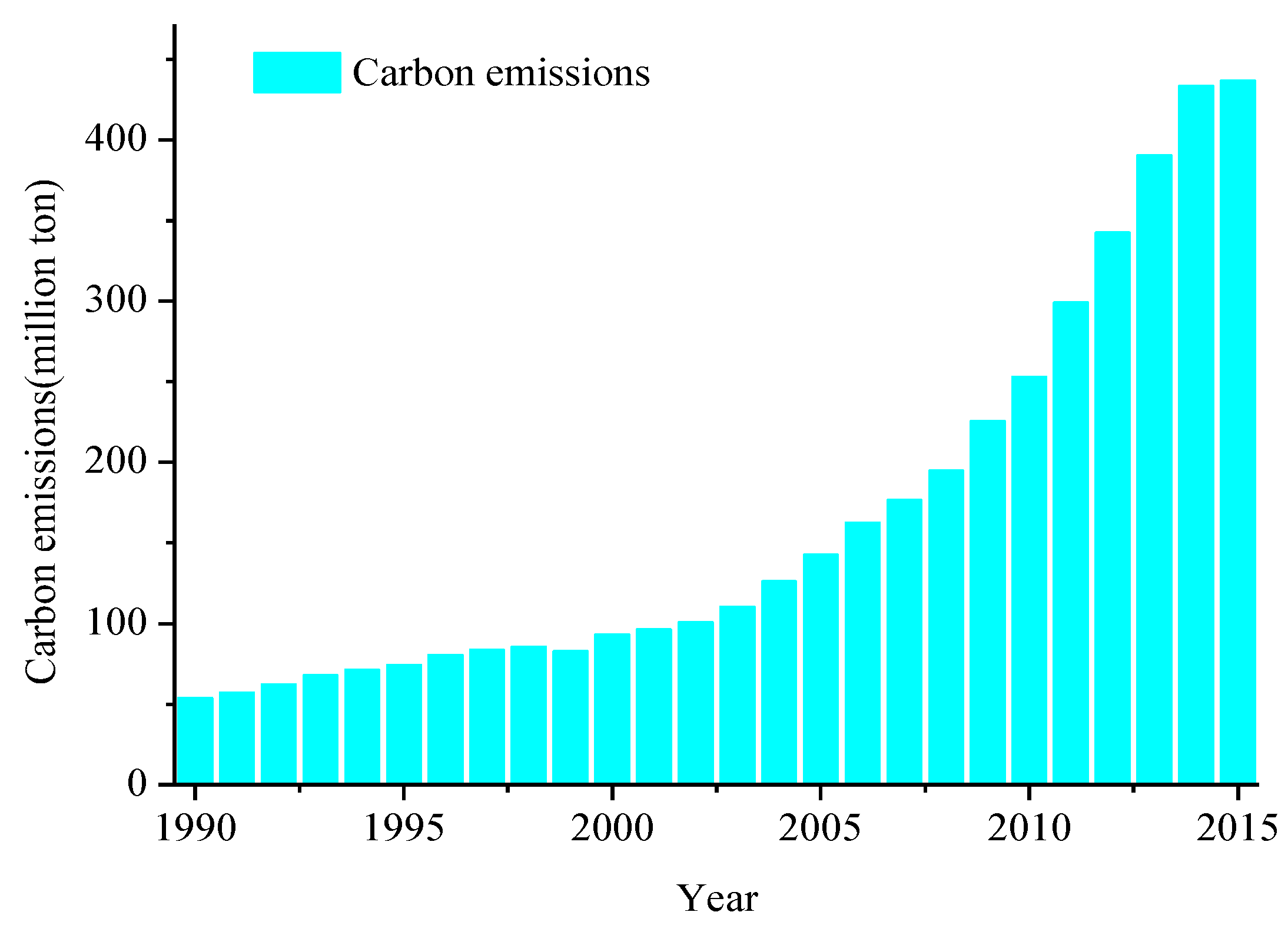 Sustainability 11 04220 g002 Sustainability 11 04220 g002