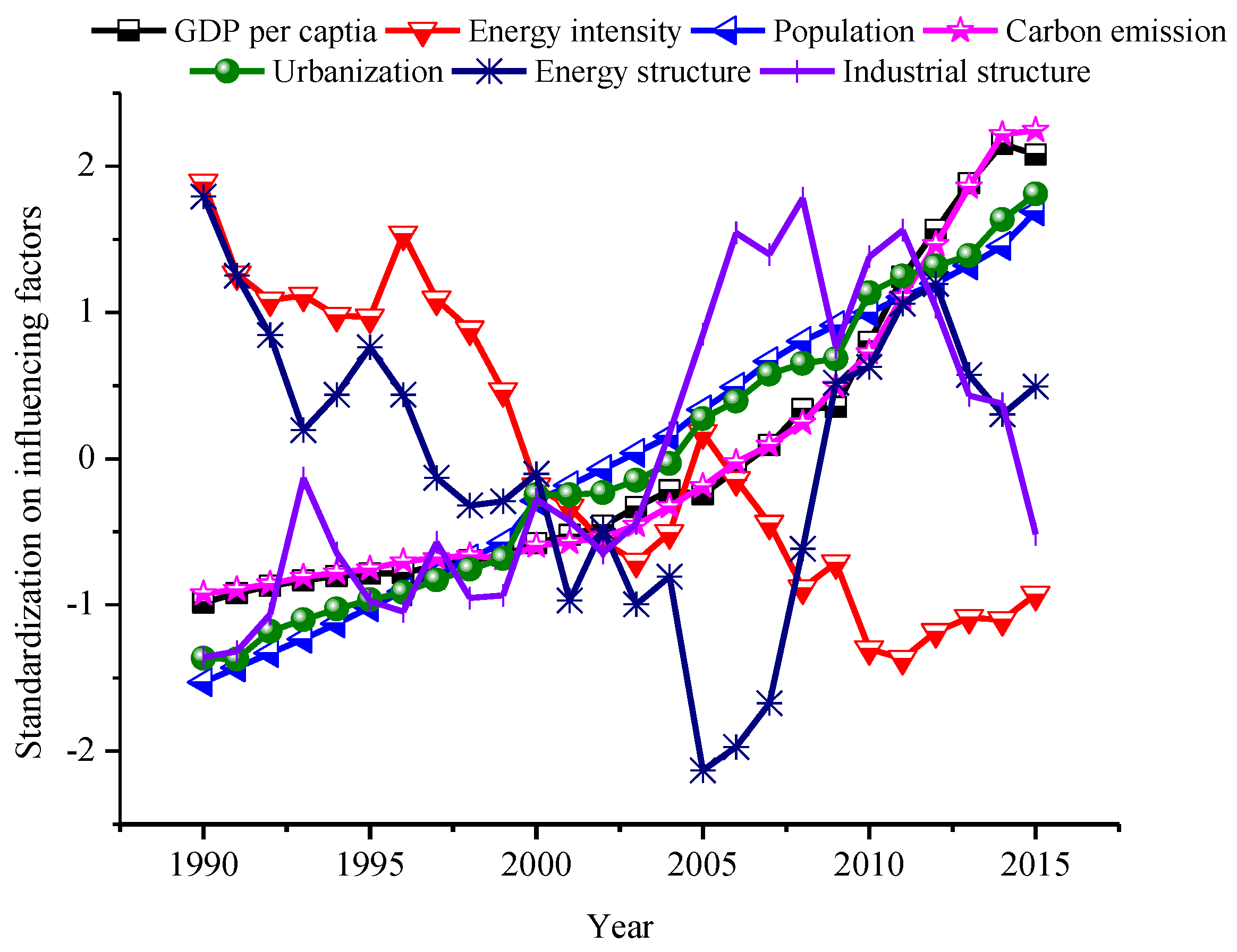 Sustainability 11 04220 g003 Sustainability 11 04220 g003