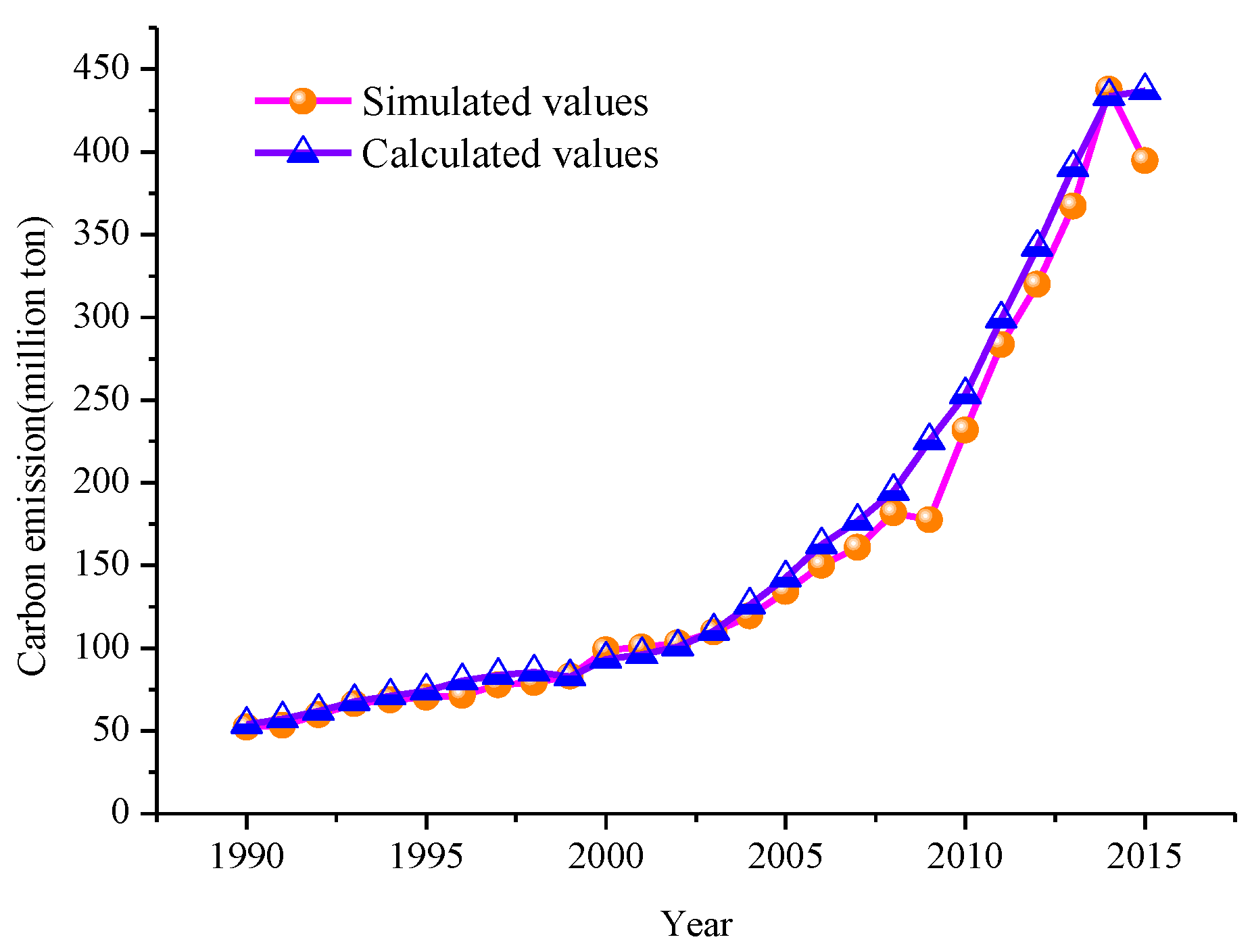Sustainability 11 04220 g004 Sustainability 11 04220 g004