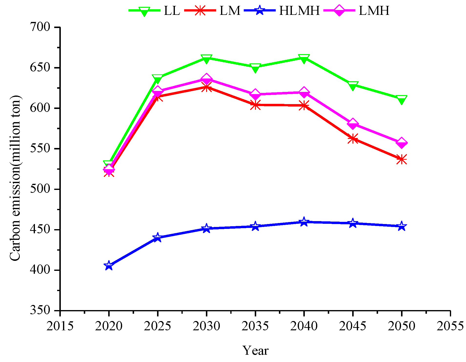 Sustainability 11 04220 g005 Sustainability 11 04220 g005