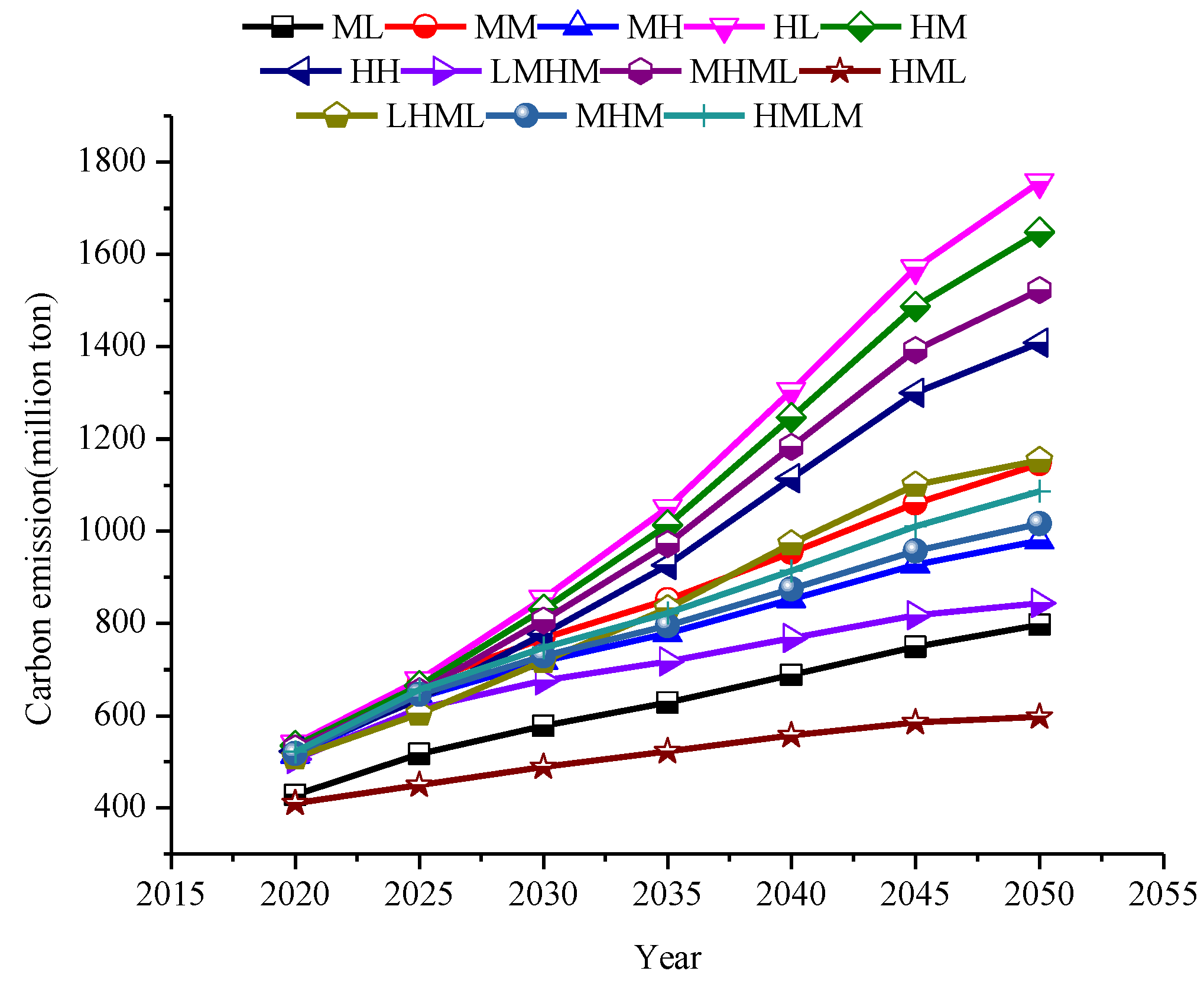 Sustainability 11 04220 g006 Sustainability 11 04220 g006